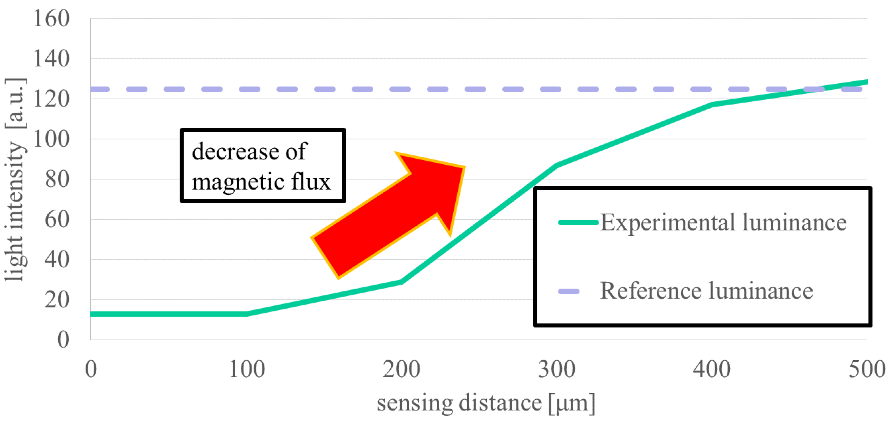 Sensors 19 03254 g011