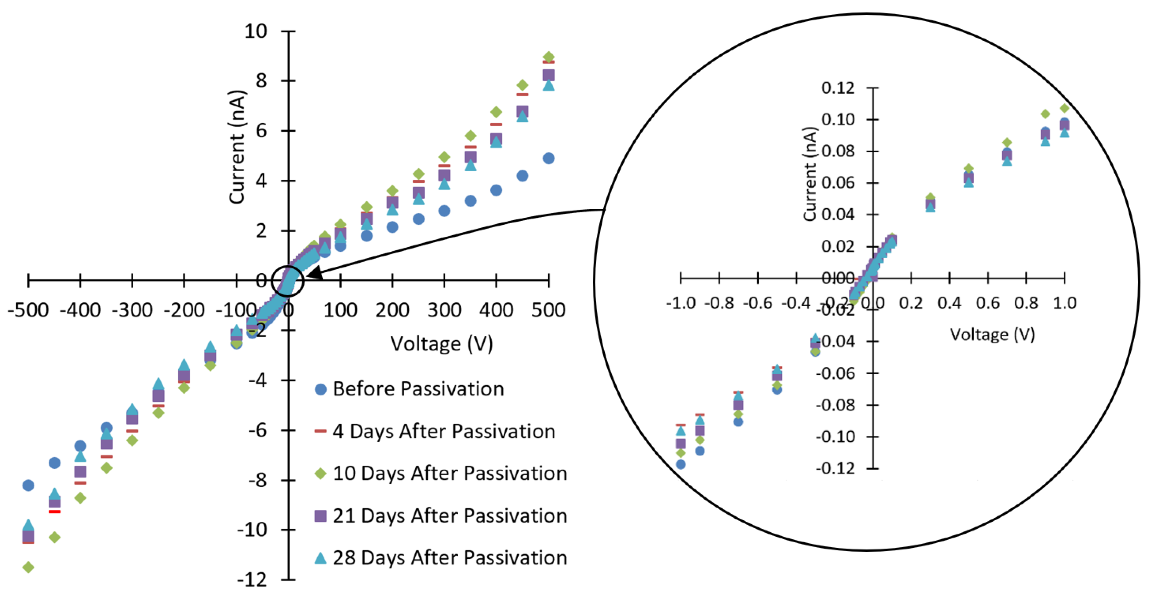 Sensors 19 03271 g002