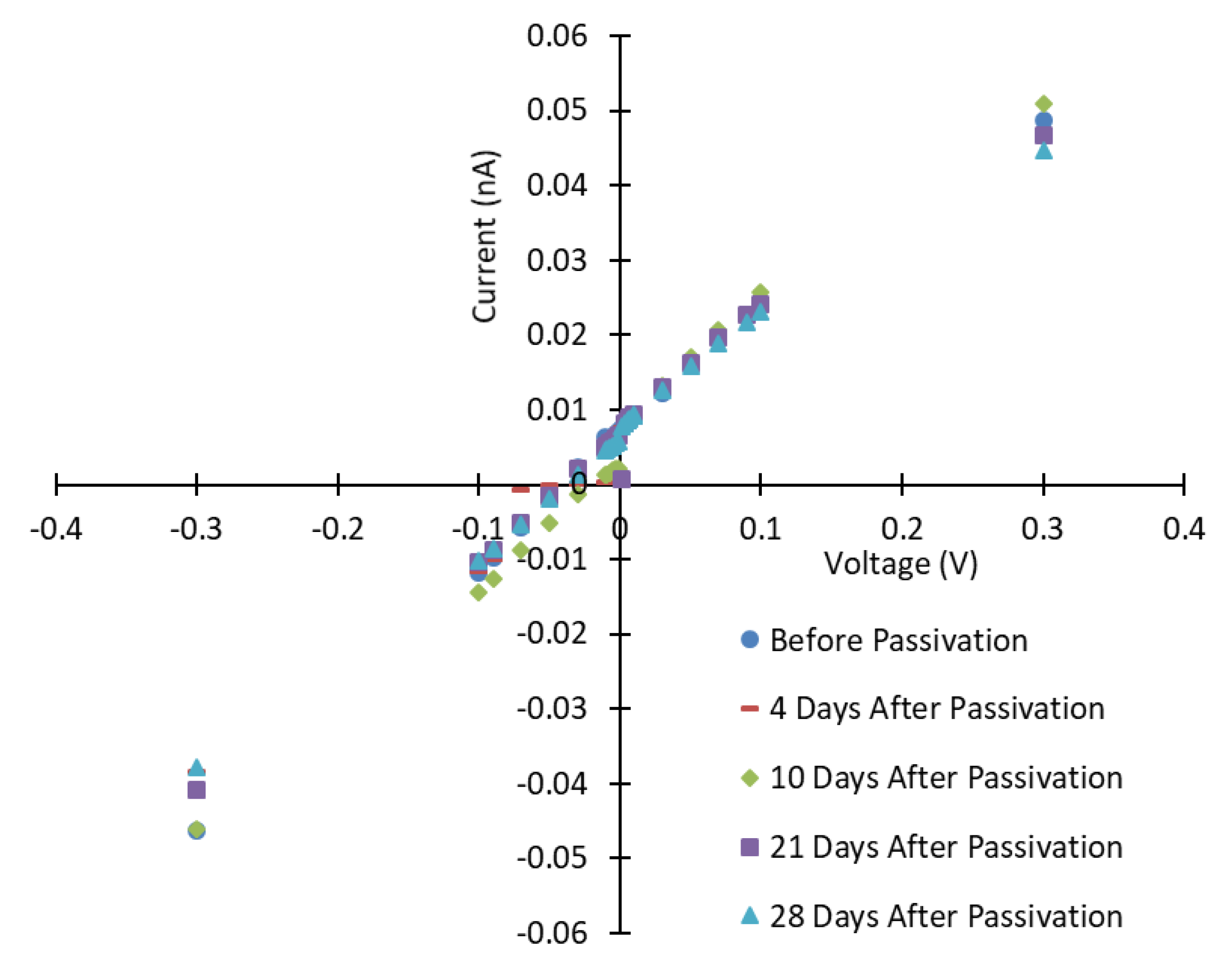 Sensors 19 03271 g003