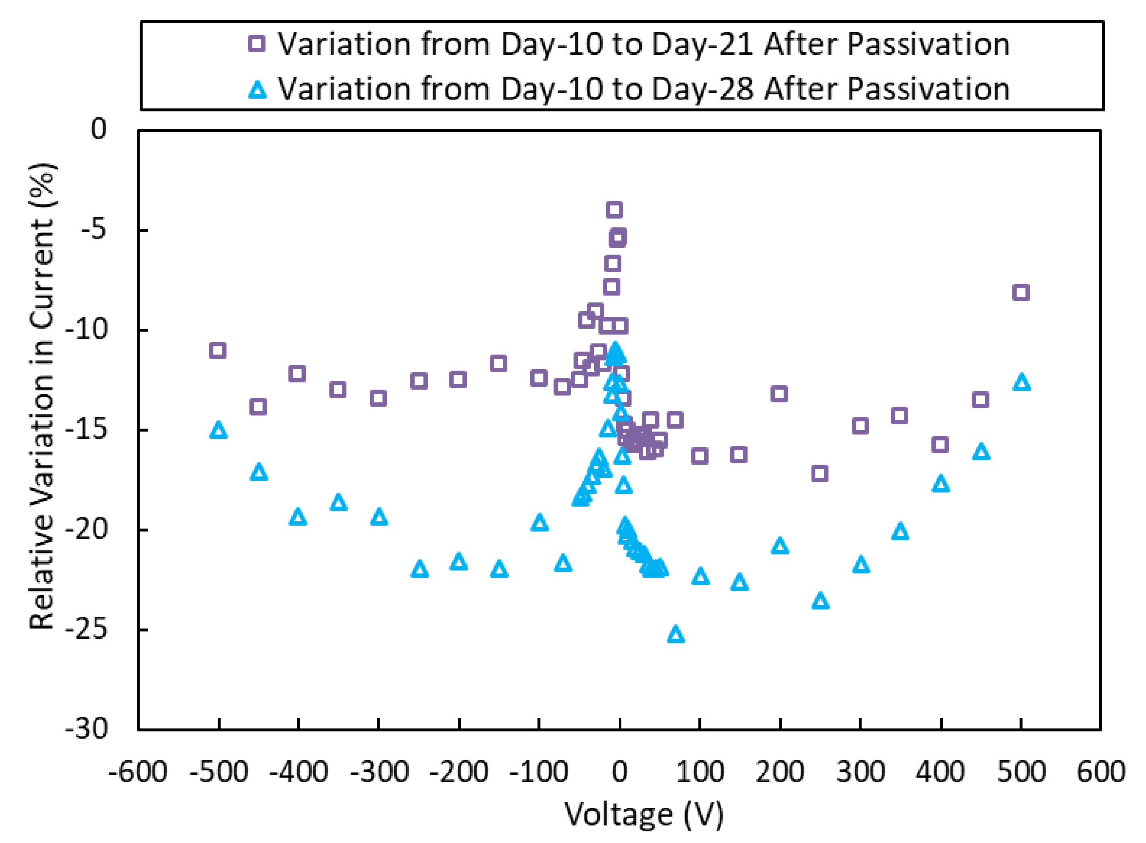 Sensors 19 03271 g004