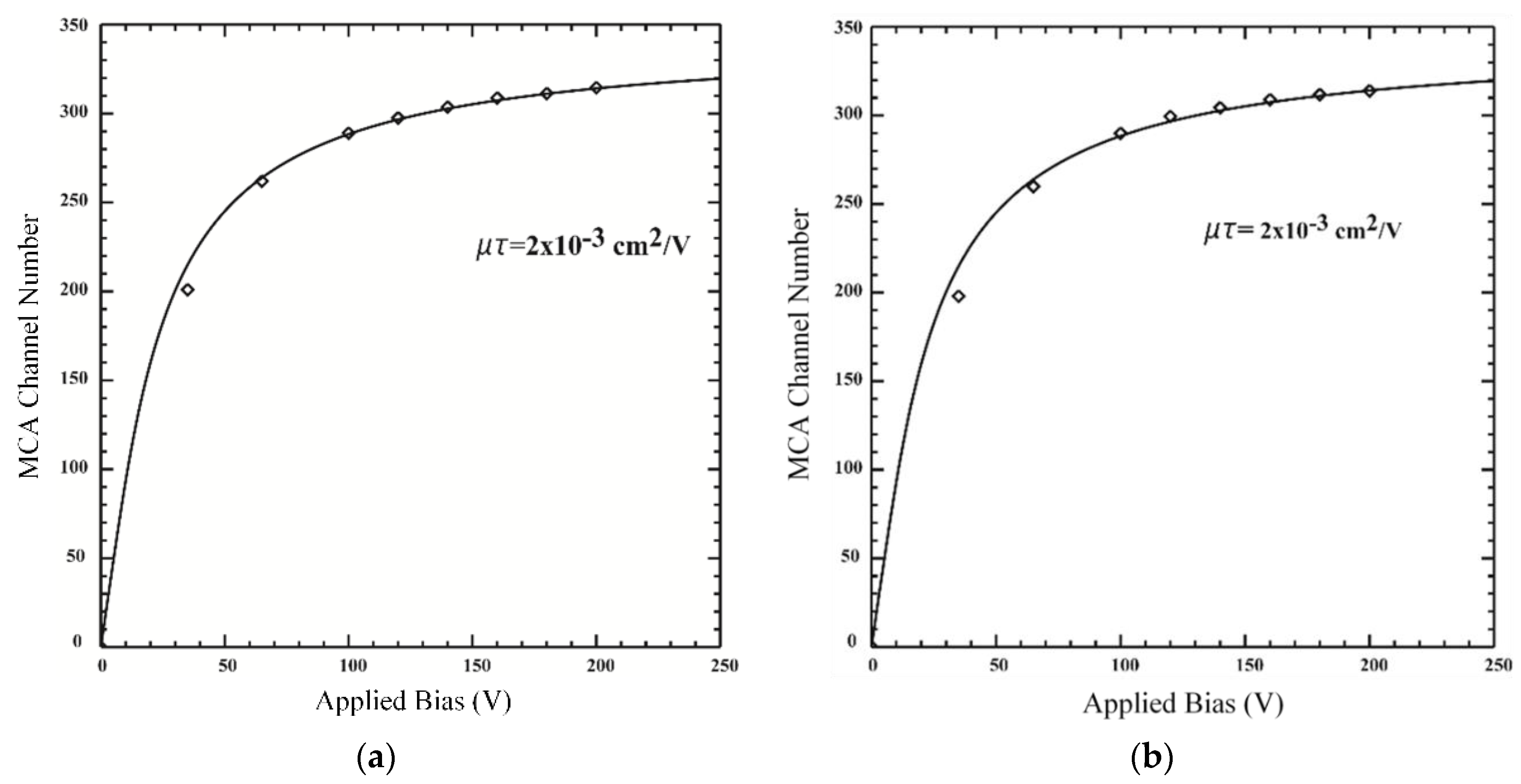 Sensors 19 03271 g005