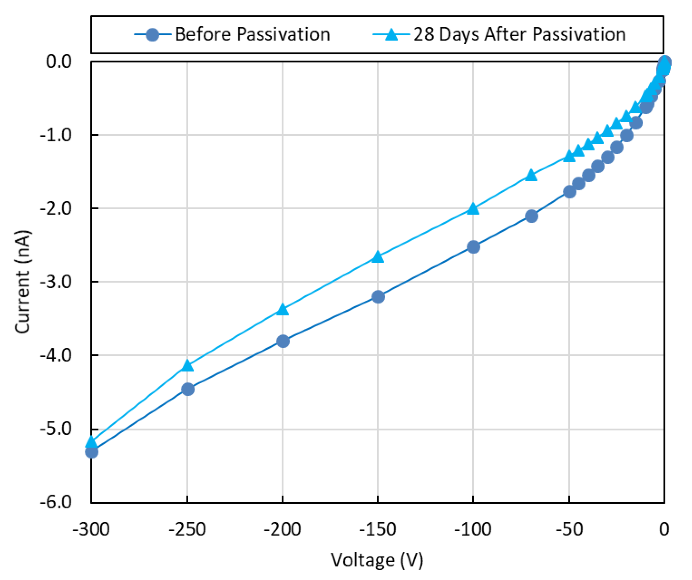 Sensors 19 03271 g006
