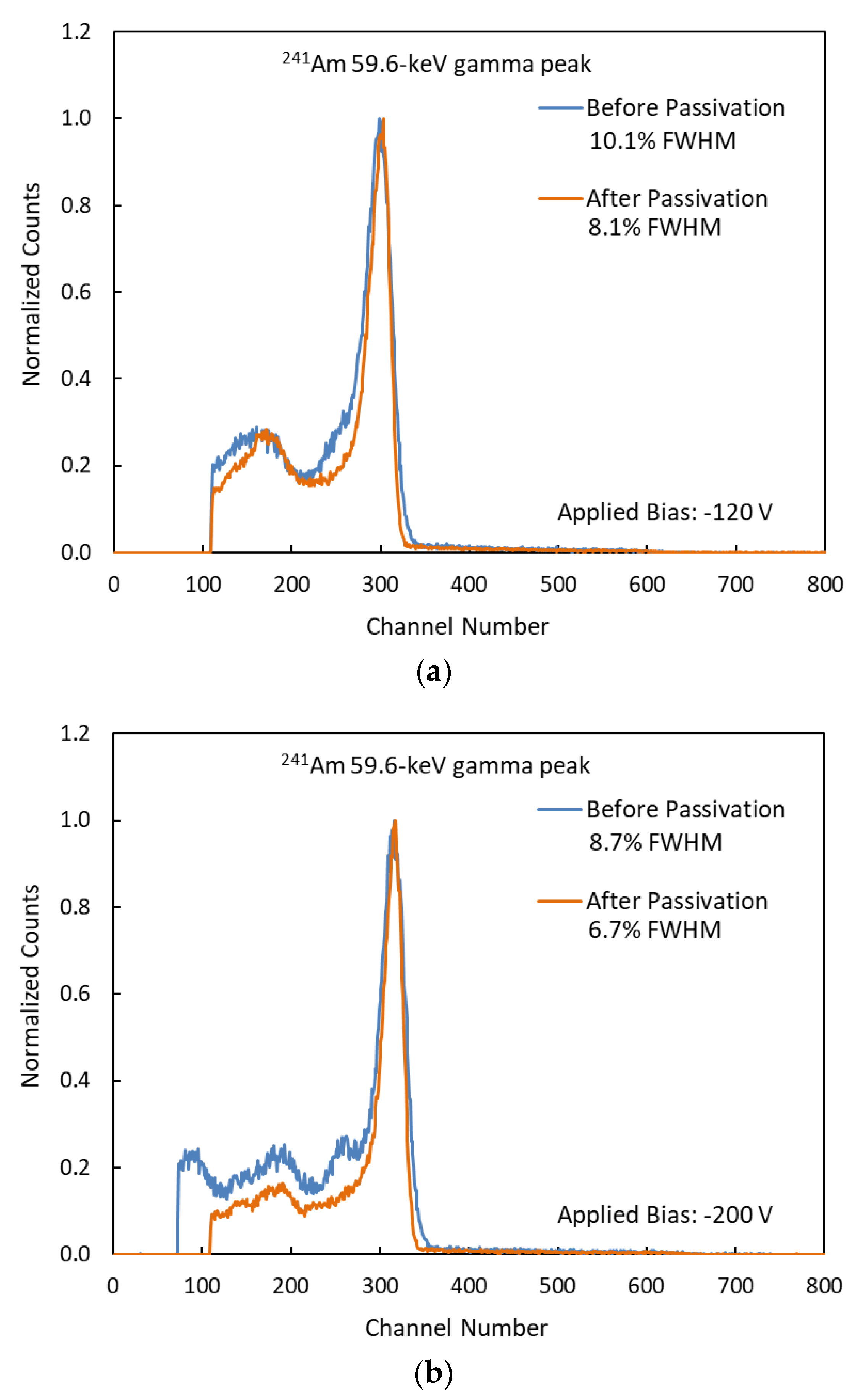 Sensors 19 03271 g007