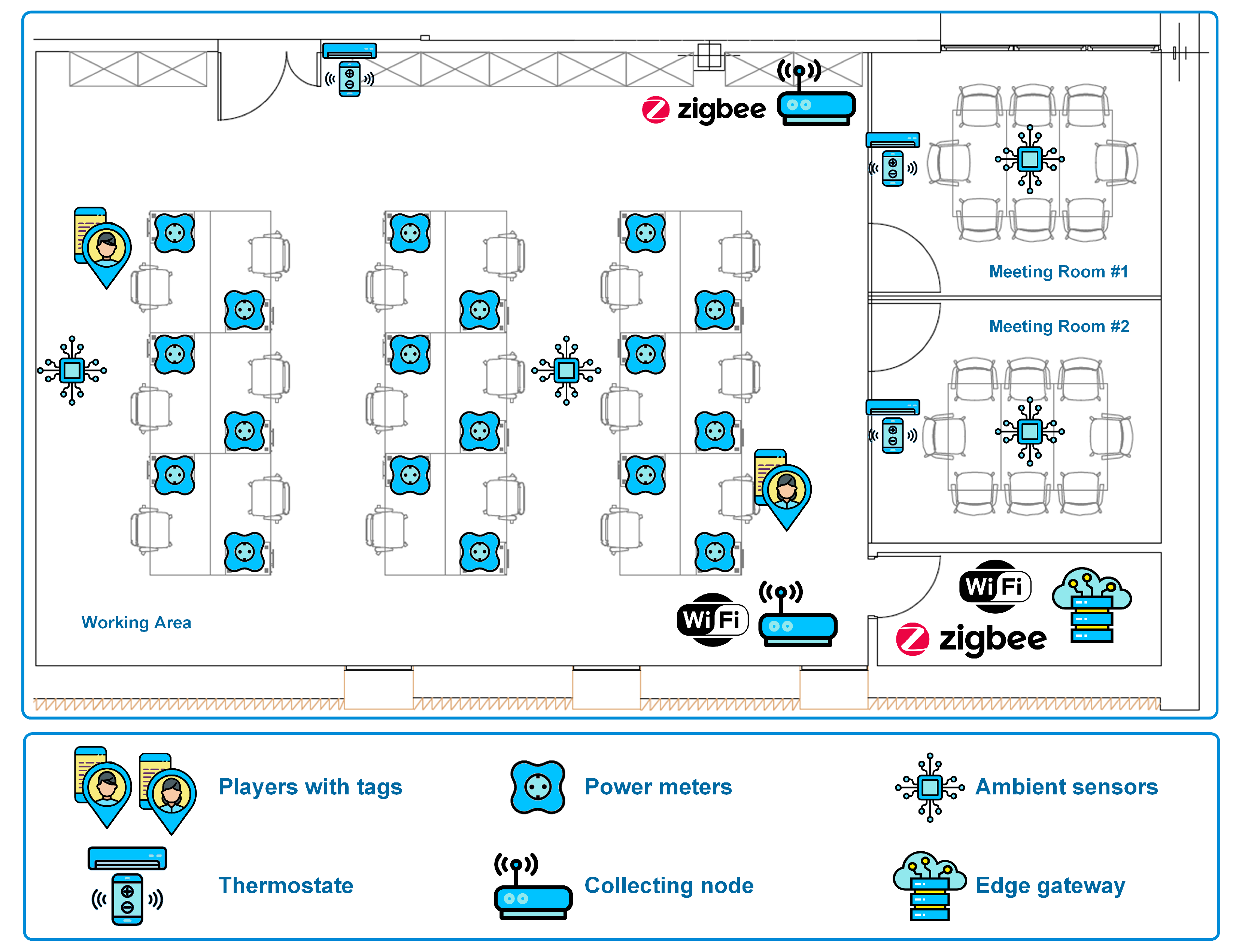 Sensors 19 03353 g005 Sensors 19 03353 g005