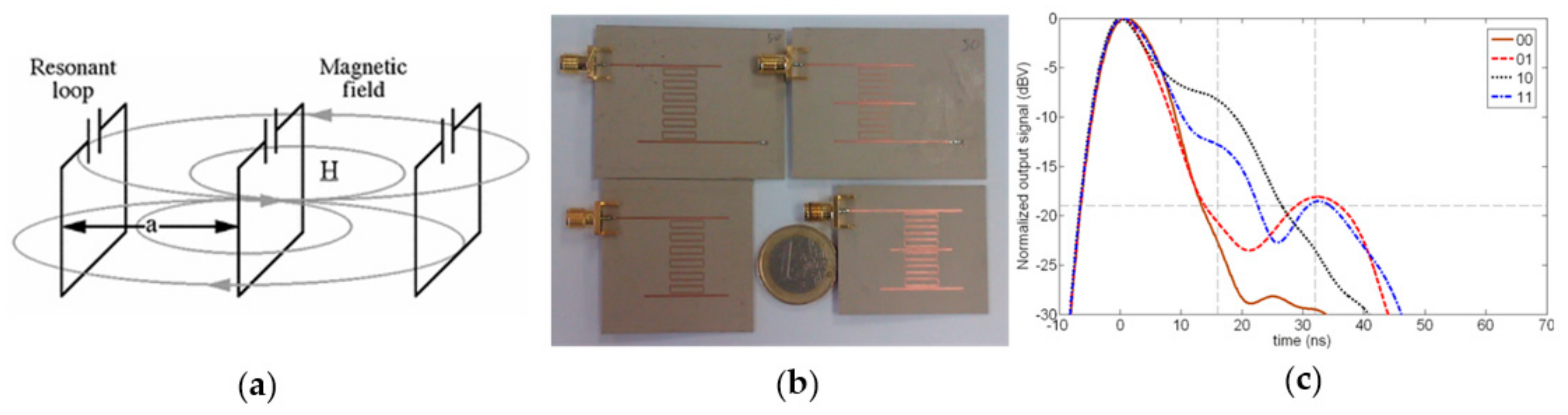 Sensors 19 03385 g006 Sensors 19 03385 g006