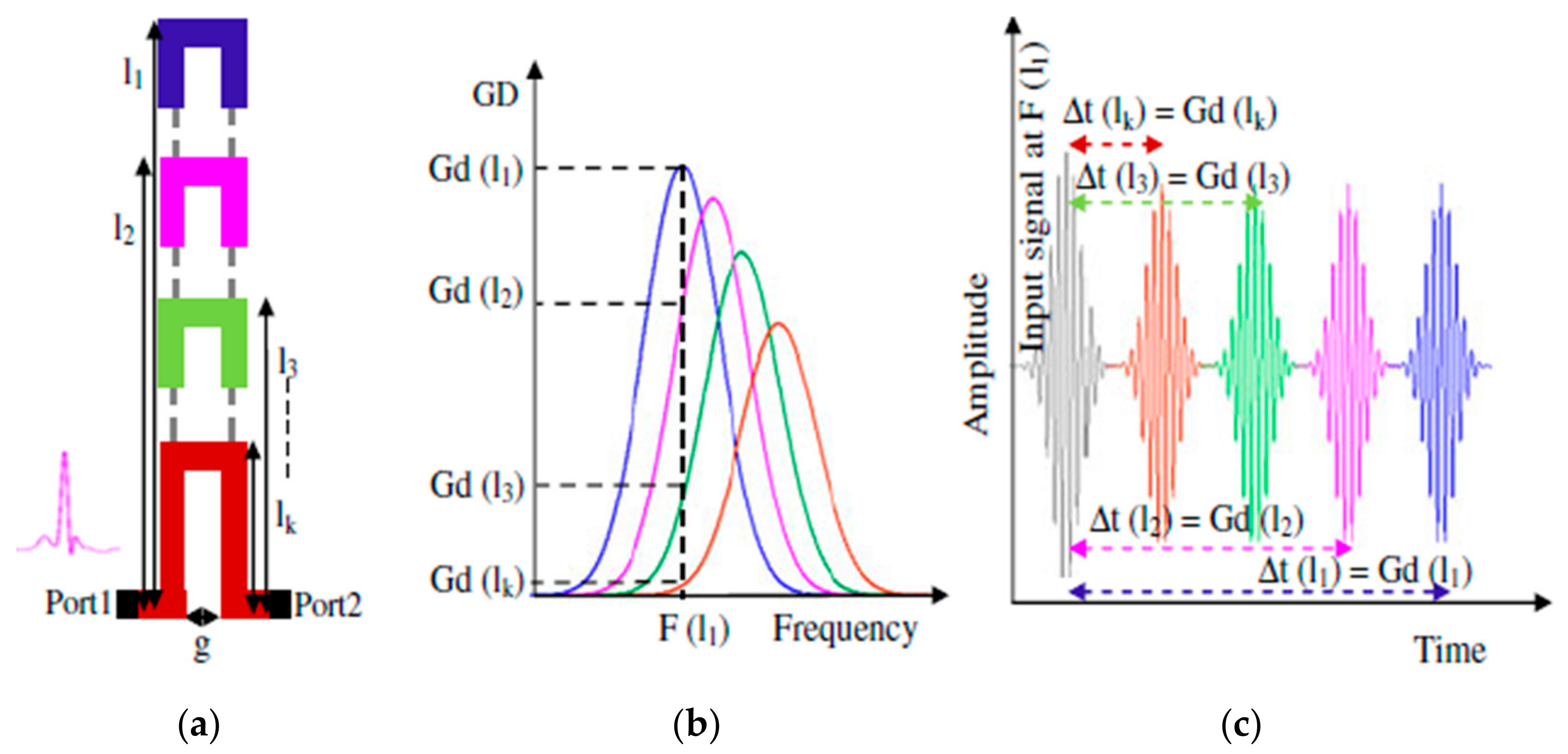 Sensors 19 03385 g008 Sensors 19 03385 g008