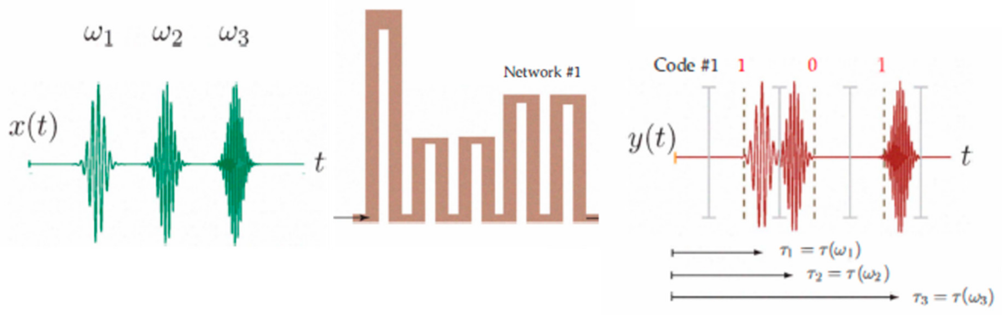 Sensors 19 03385 g009 Sensors 19 03385 g009