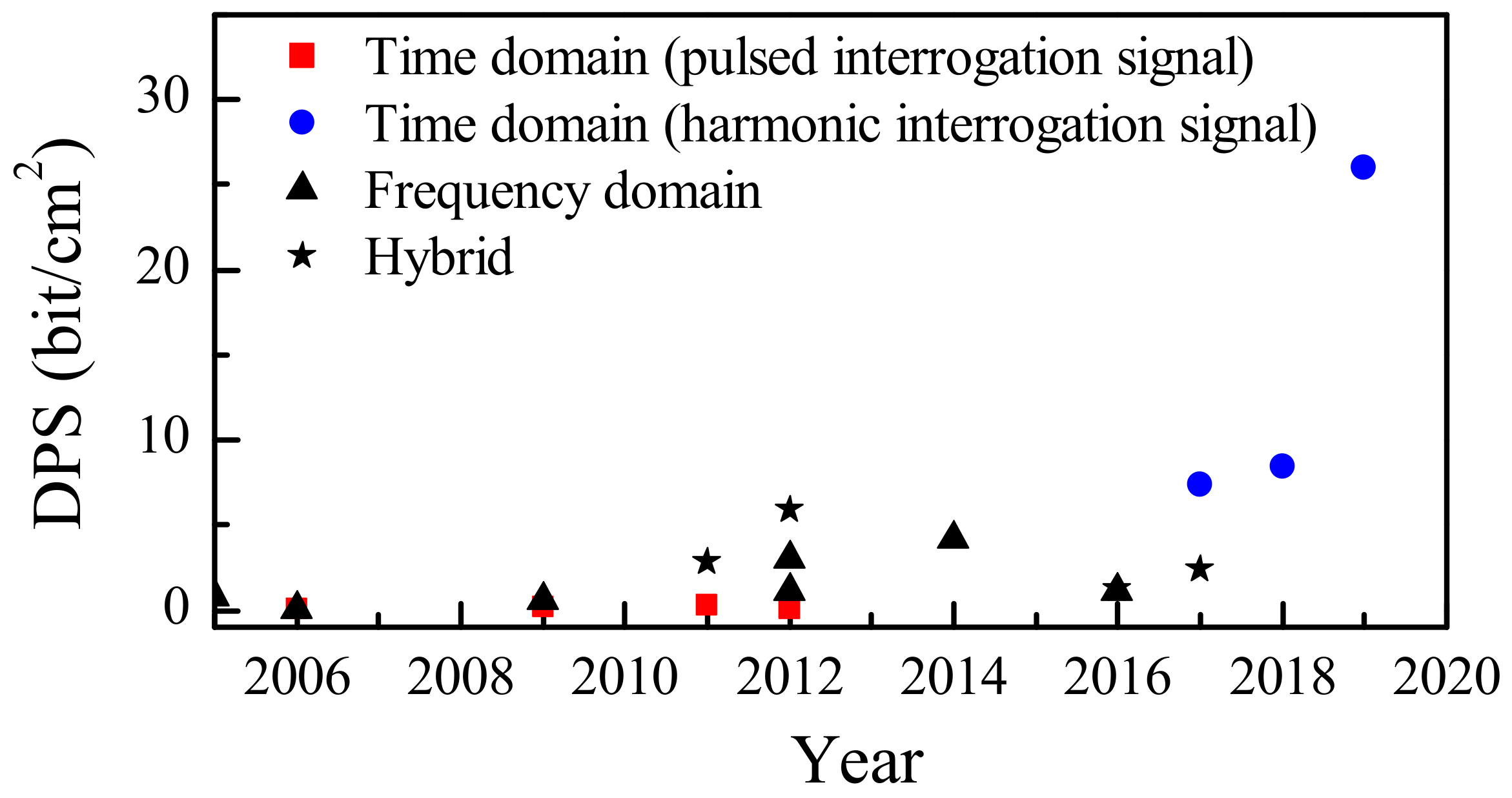 Sensors 19 03385 g024 Sensors 19 03385 g024