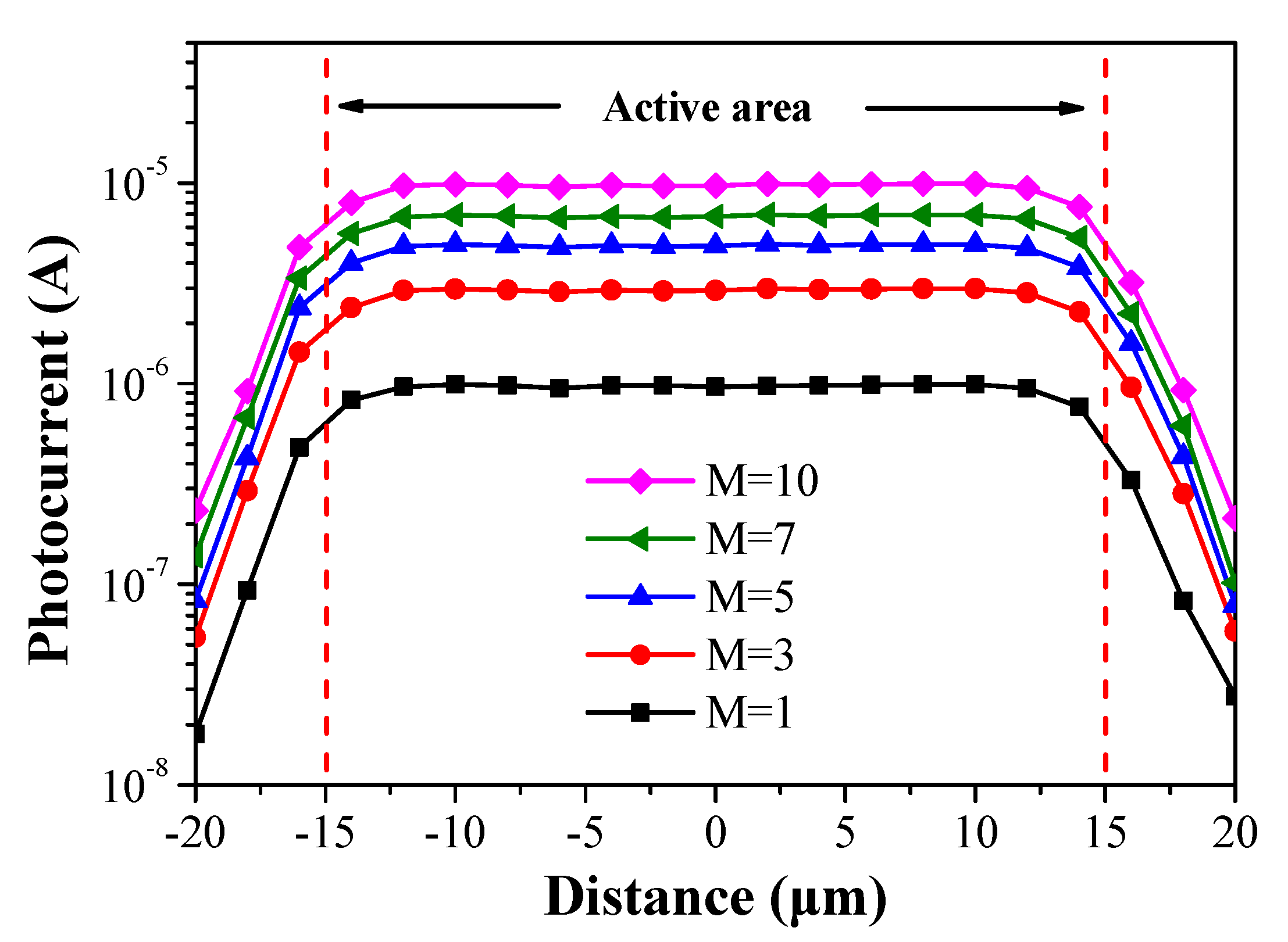 Sensors 19 03399 g006