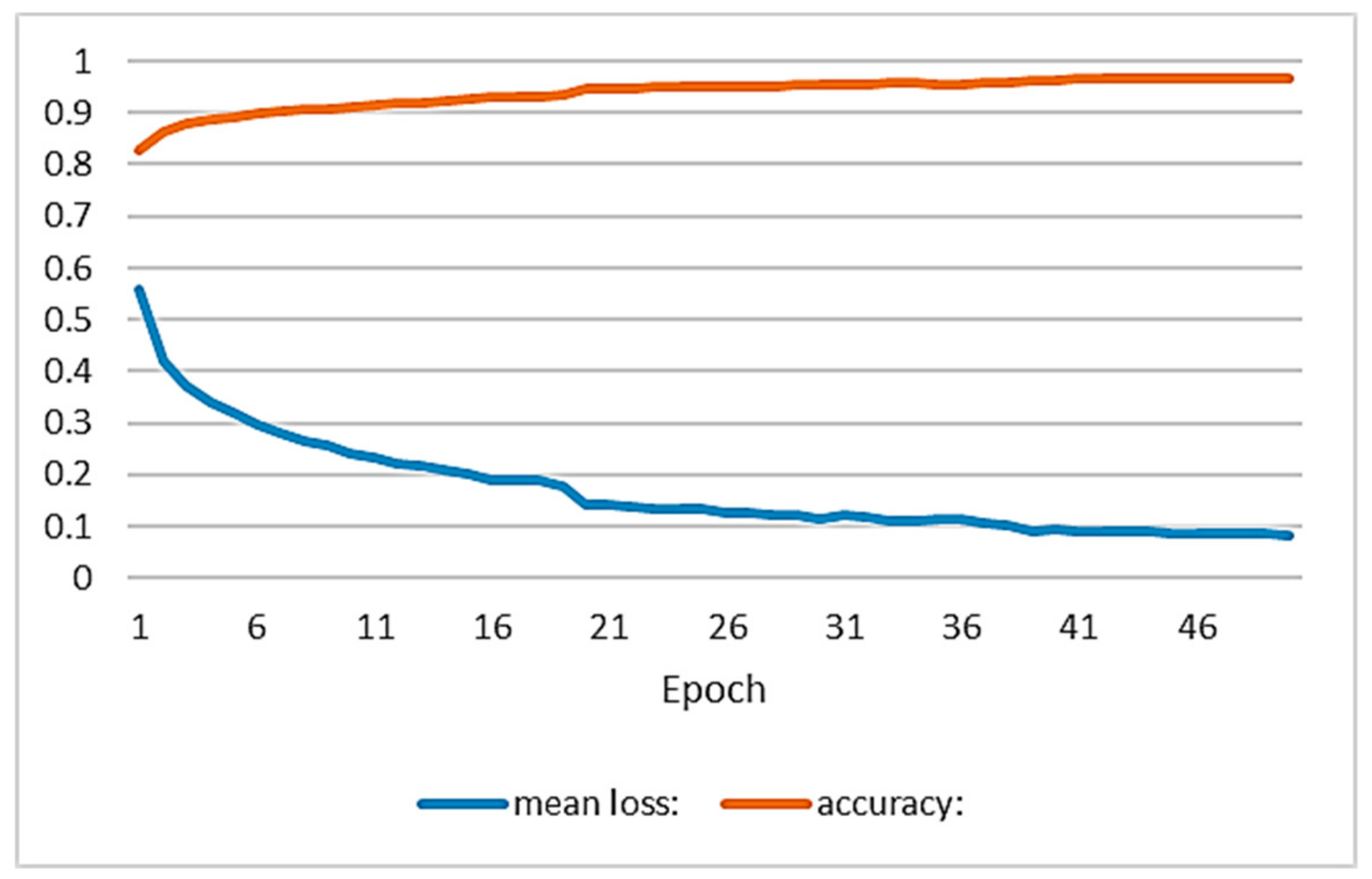 Sensors 19 03466 g005 Sensors 19 03466 g005