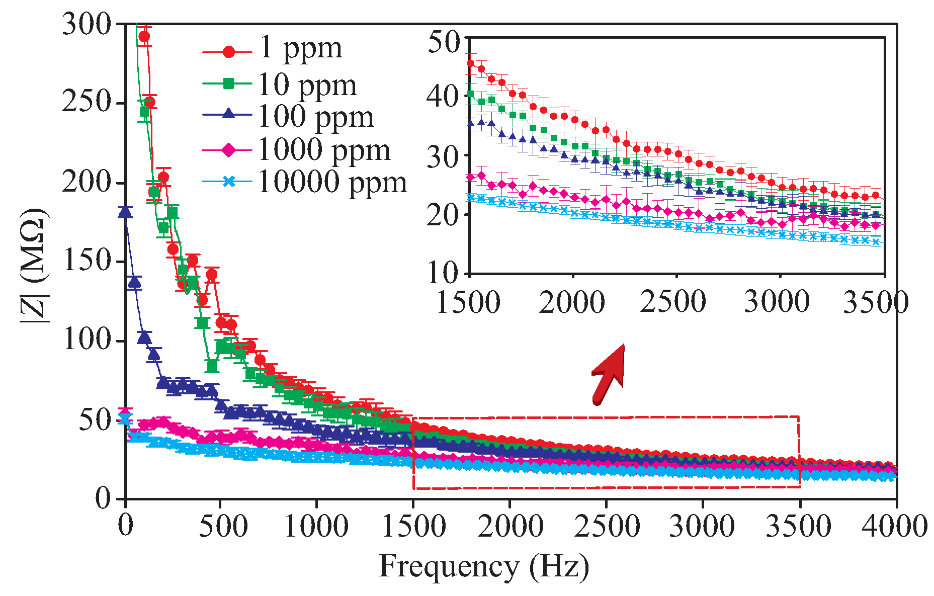 Sensors 19 03477 g008 Sensors 19 03477 g008