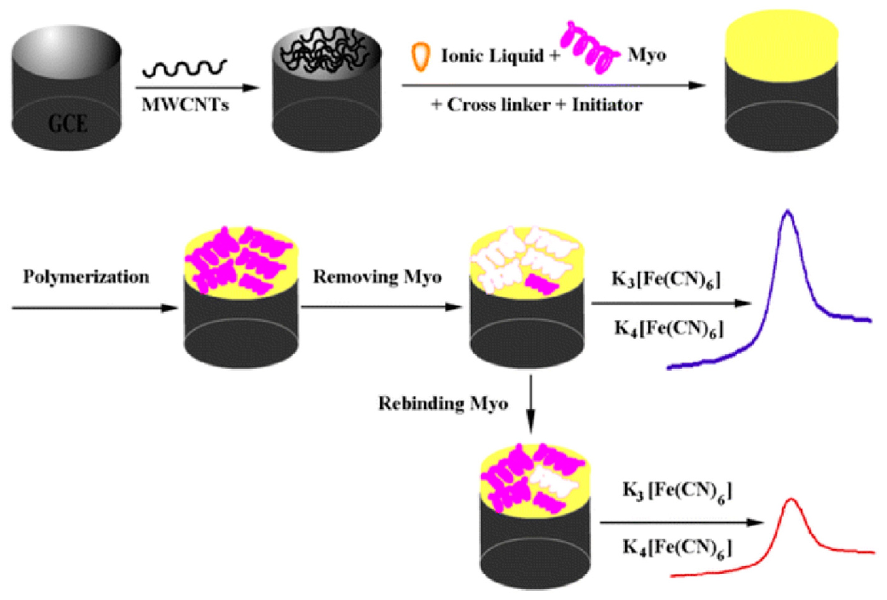 Sensors 19 03485 g005 Sensors 19 03485 g005