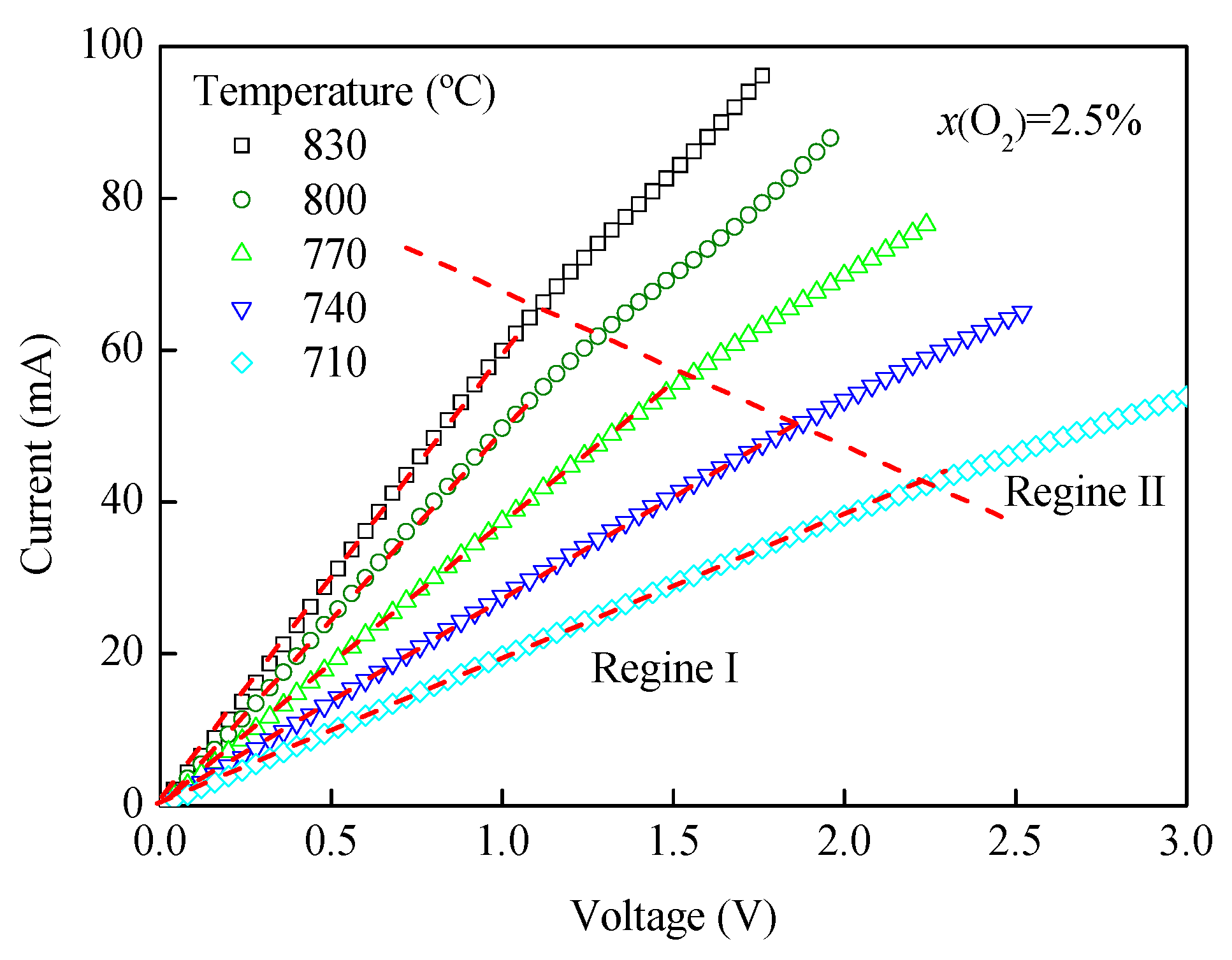 Sensors 19 03511 g006