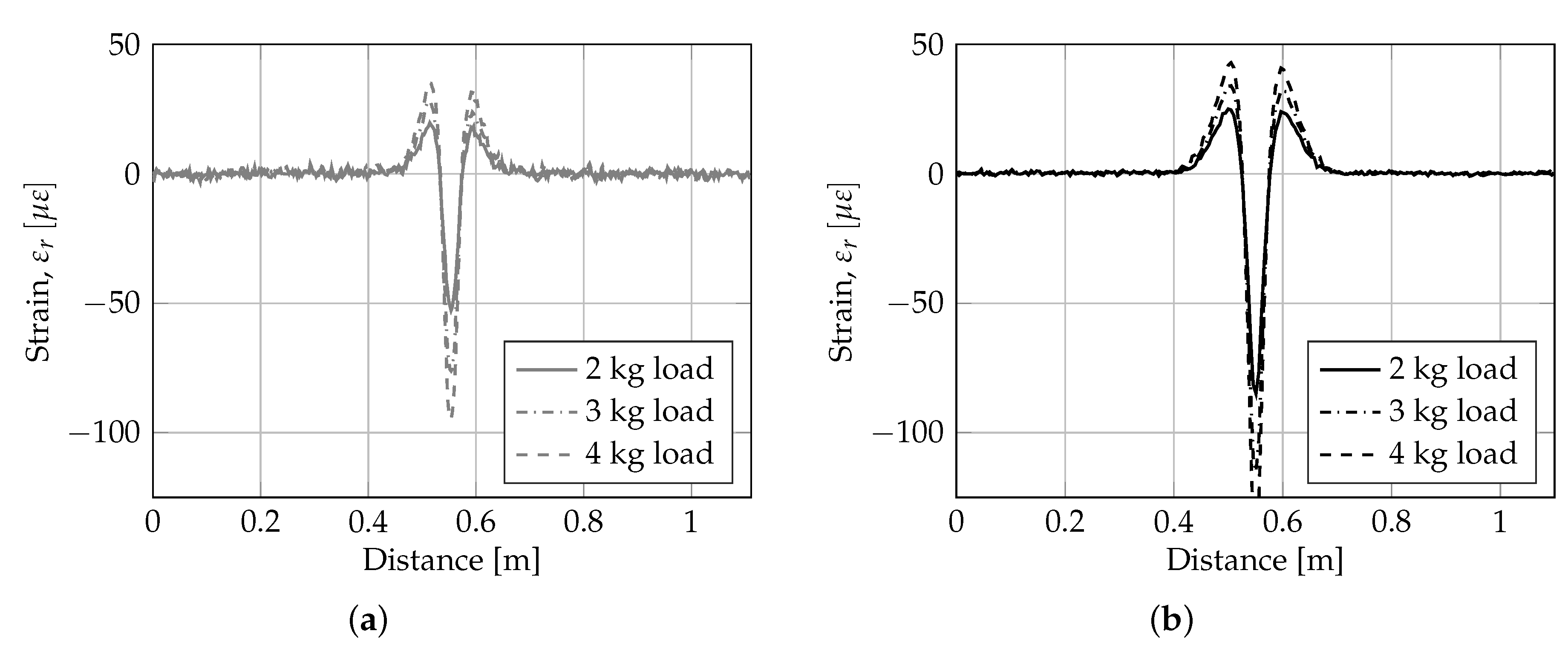 Sensors 19 03518 g005