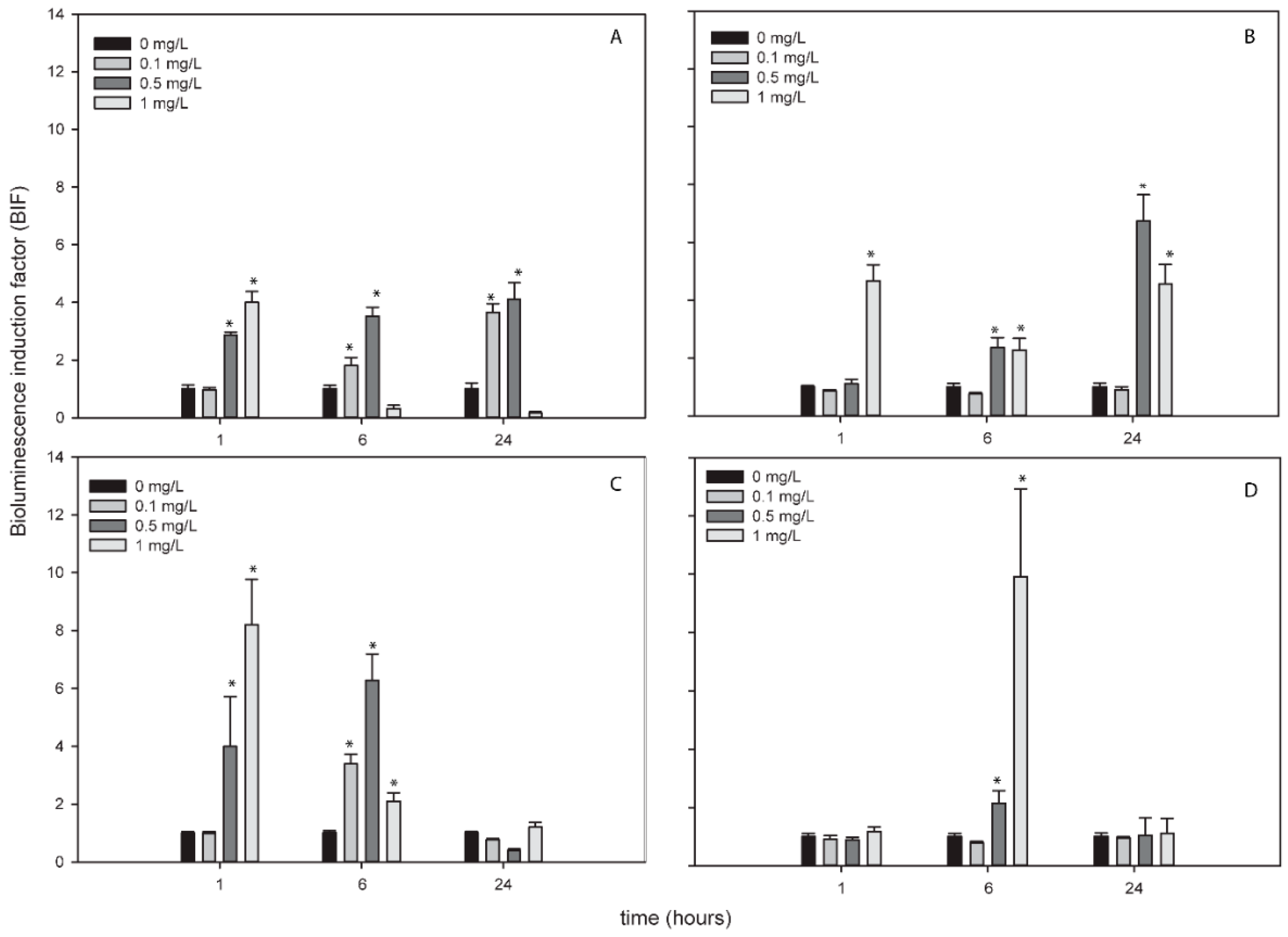 Sensors 19 03597 g005