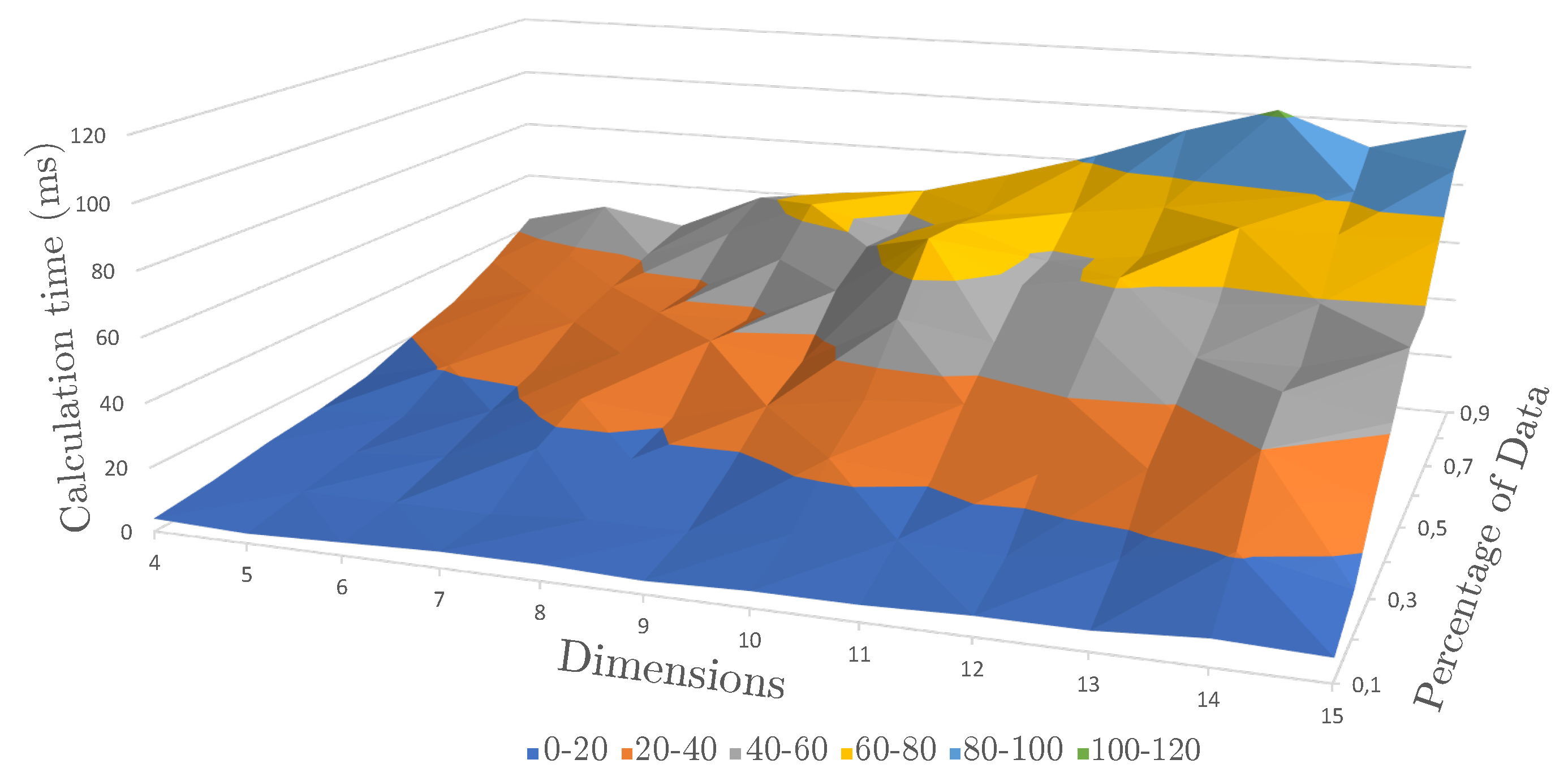 Sensors 19 03903 g010