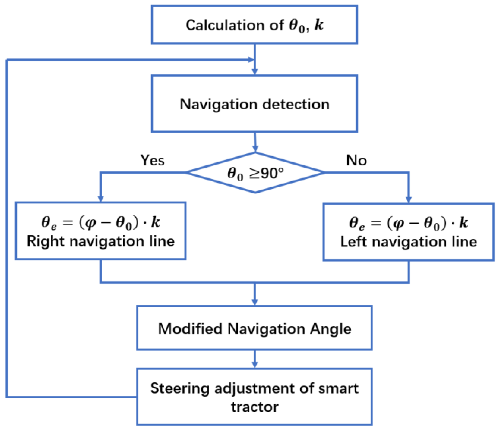Sensors 19 03918 g005 Sensors 19 03918 g005