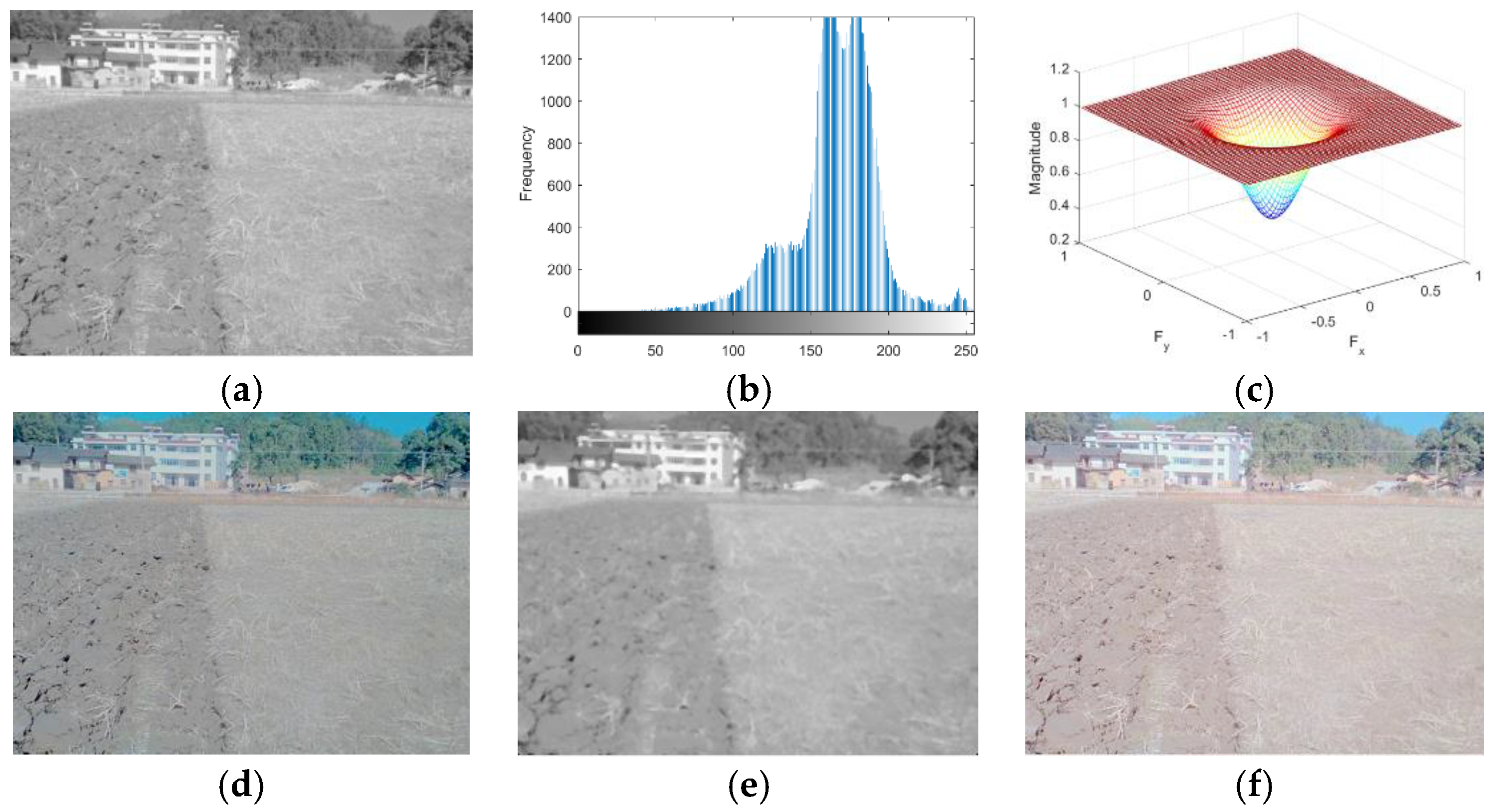 Sensors 19 03918 g011 Sensors 19 03918 g011