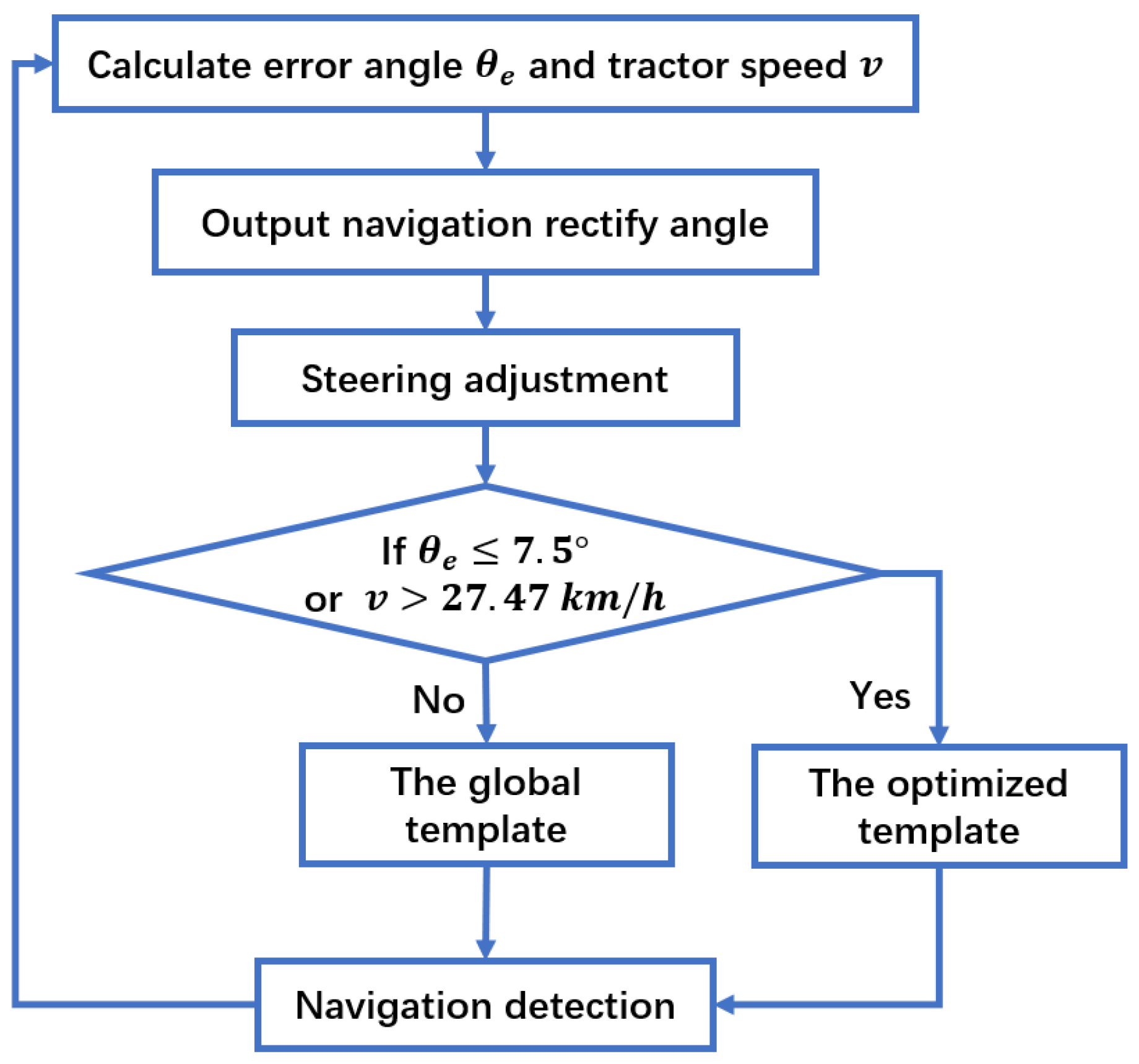 Sensors 19 03918 g022 Sensors 19 03918 g022