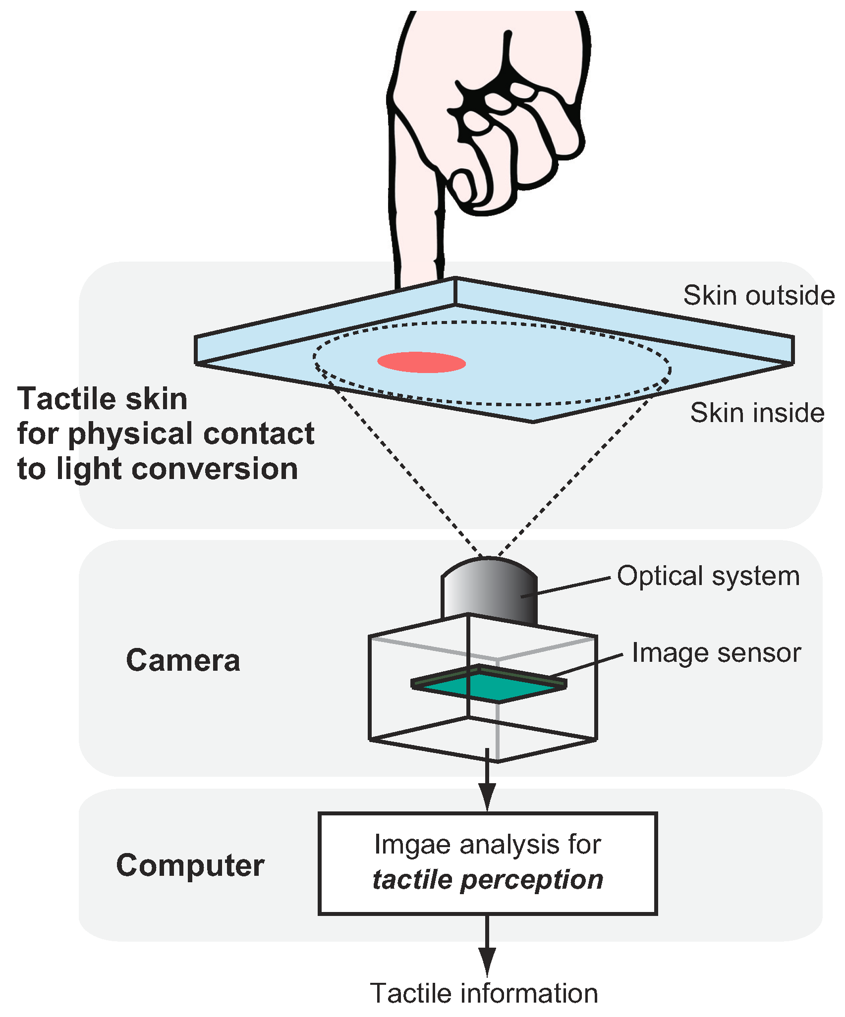 Sensors 19 03933 g001 Sensors 19 03933 g001