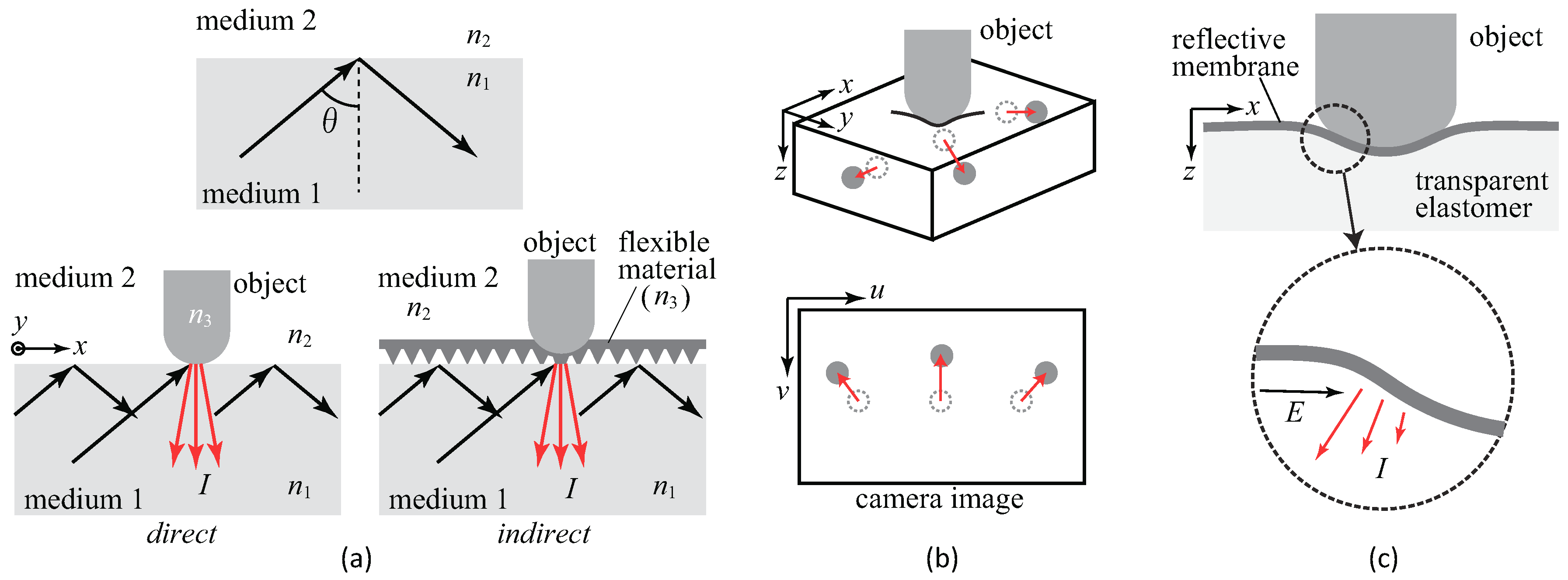 Sensors 19 03933 g002 Sensors 19 03933 g002