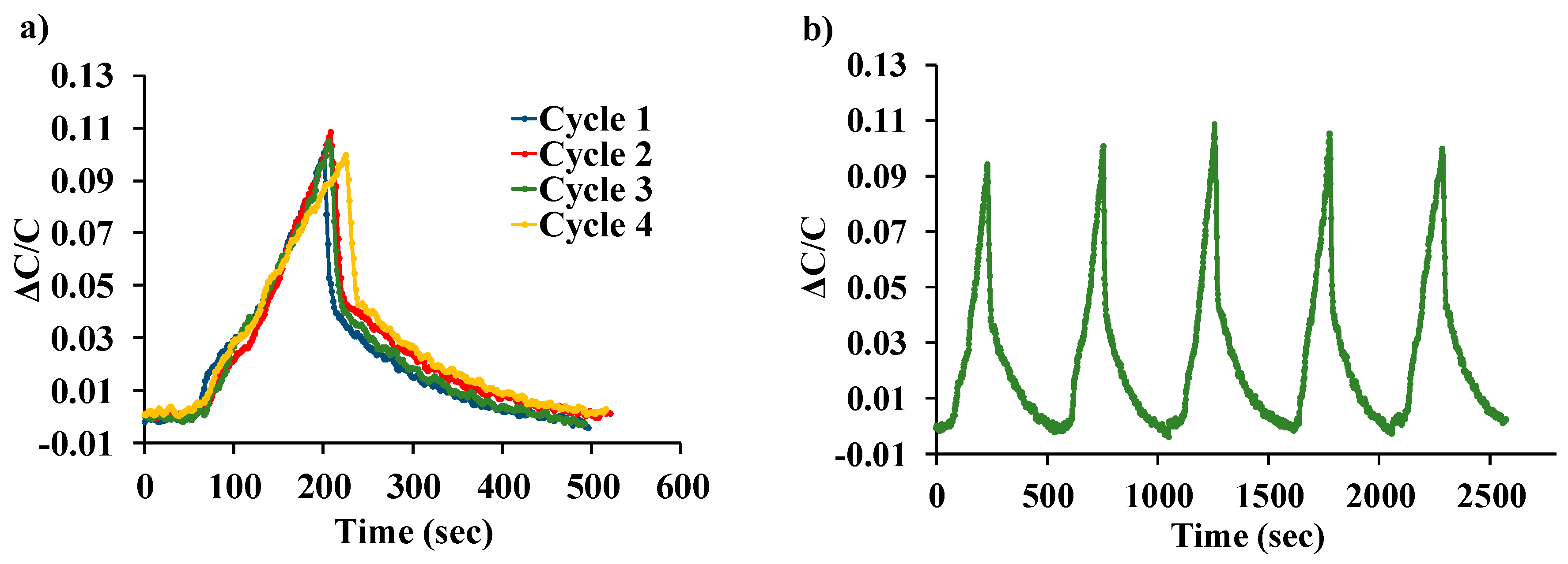 Sensors 19 03954 g008 Sensors 19 03954 g008
