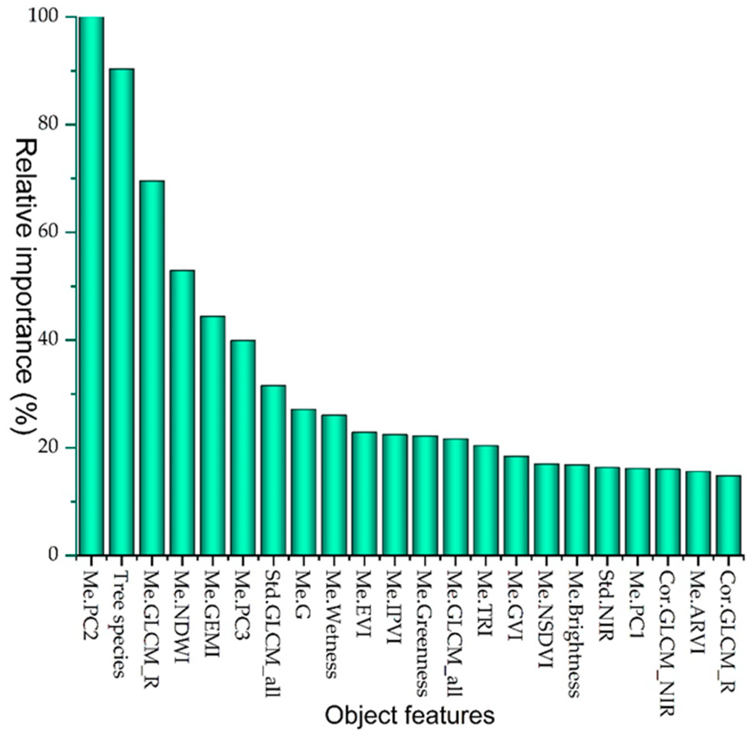Sensors 19 03965 g003