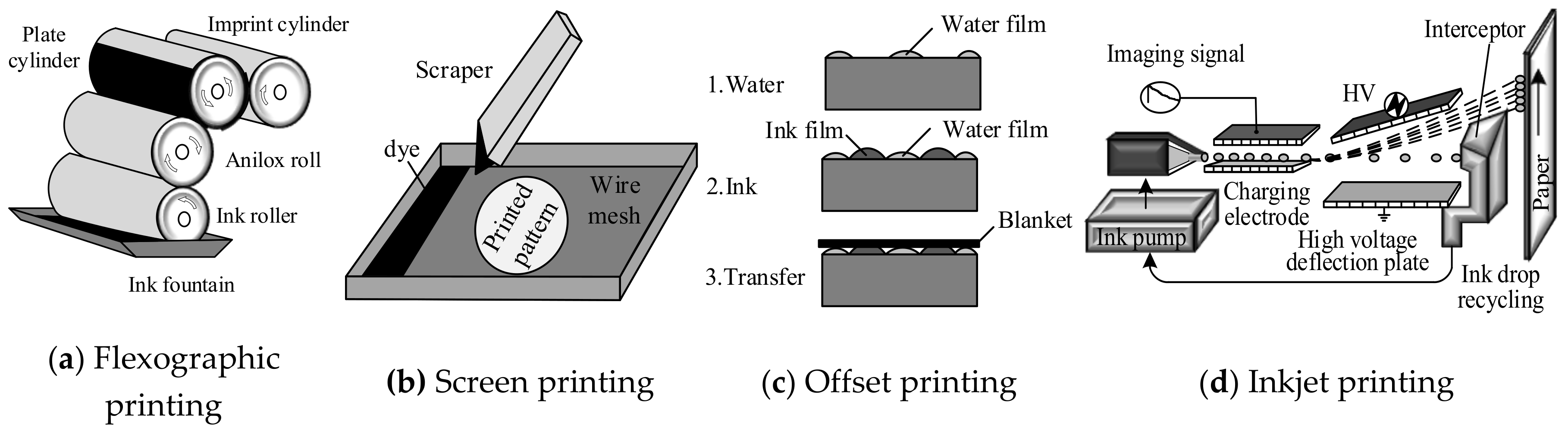 Sensors 19 04012 g008 Sensors 19 04012 g008
