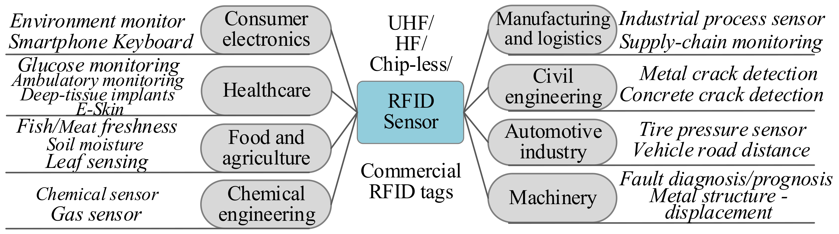 Sensors 19 04012 g011 Sensors 19 04012 g011