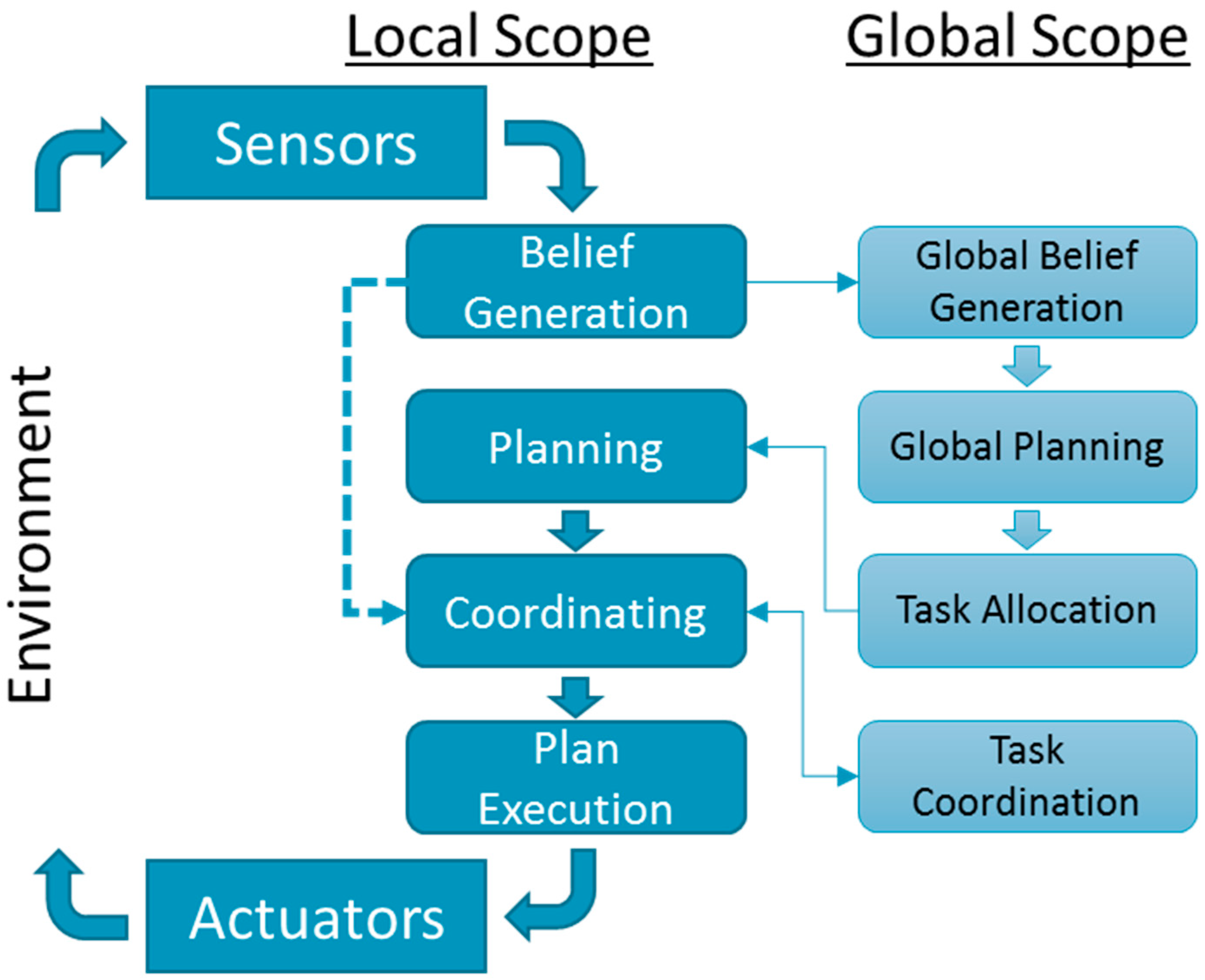 Sensors 19 04019 g003 Sensors 19 04019 g003