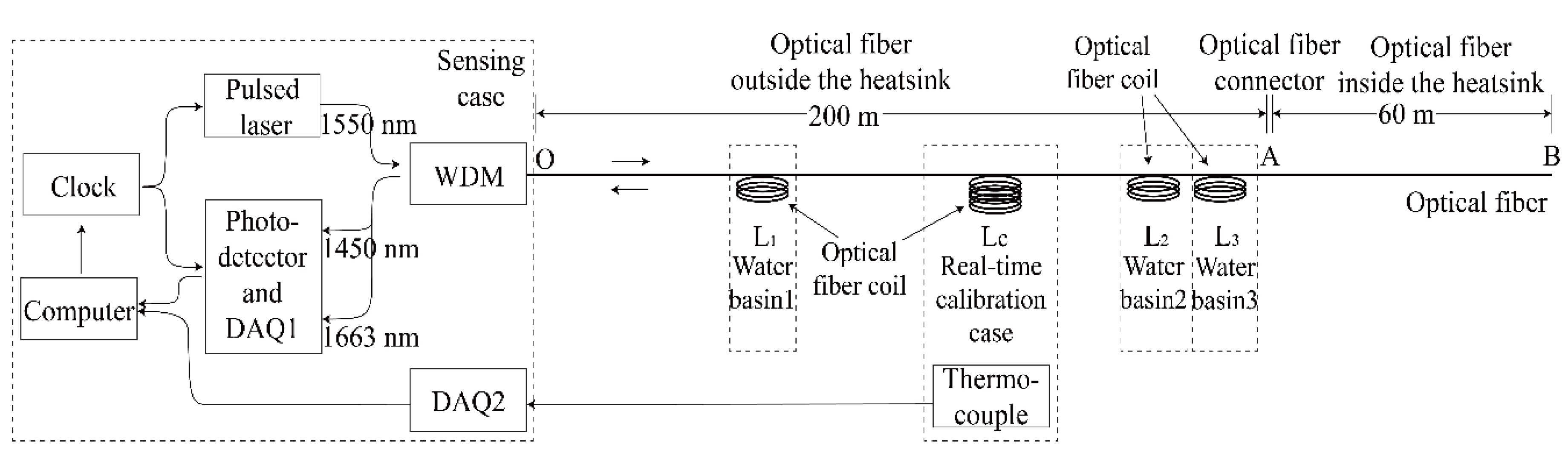 Sensors 19 04186 g002