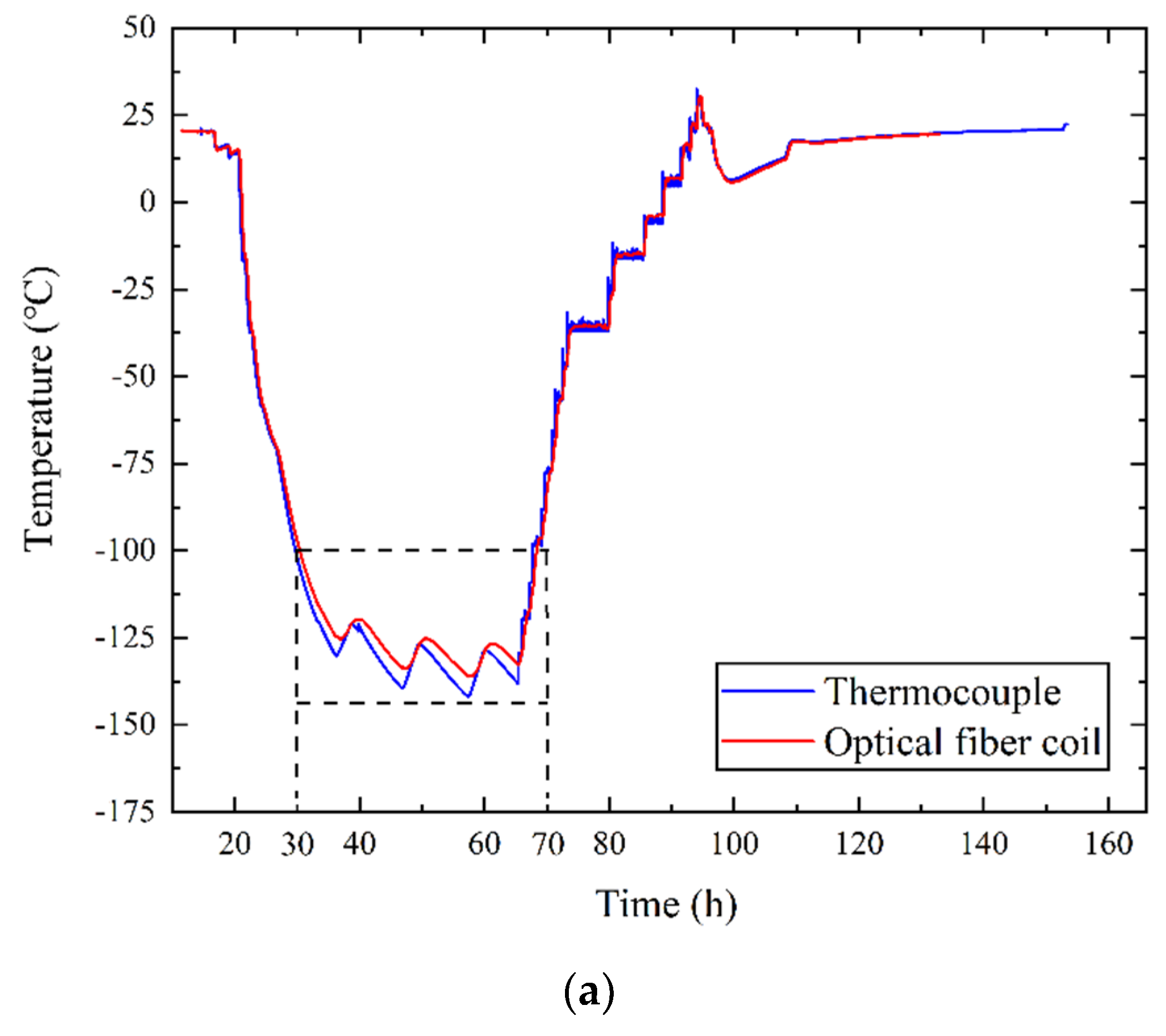 Sensors 19 04186 g007a