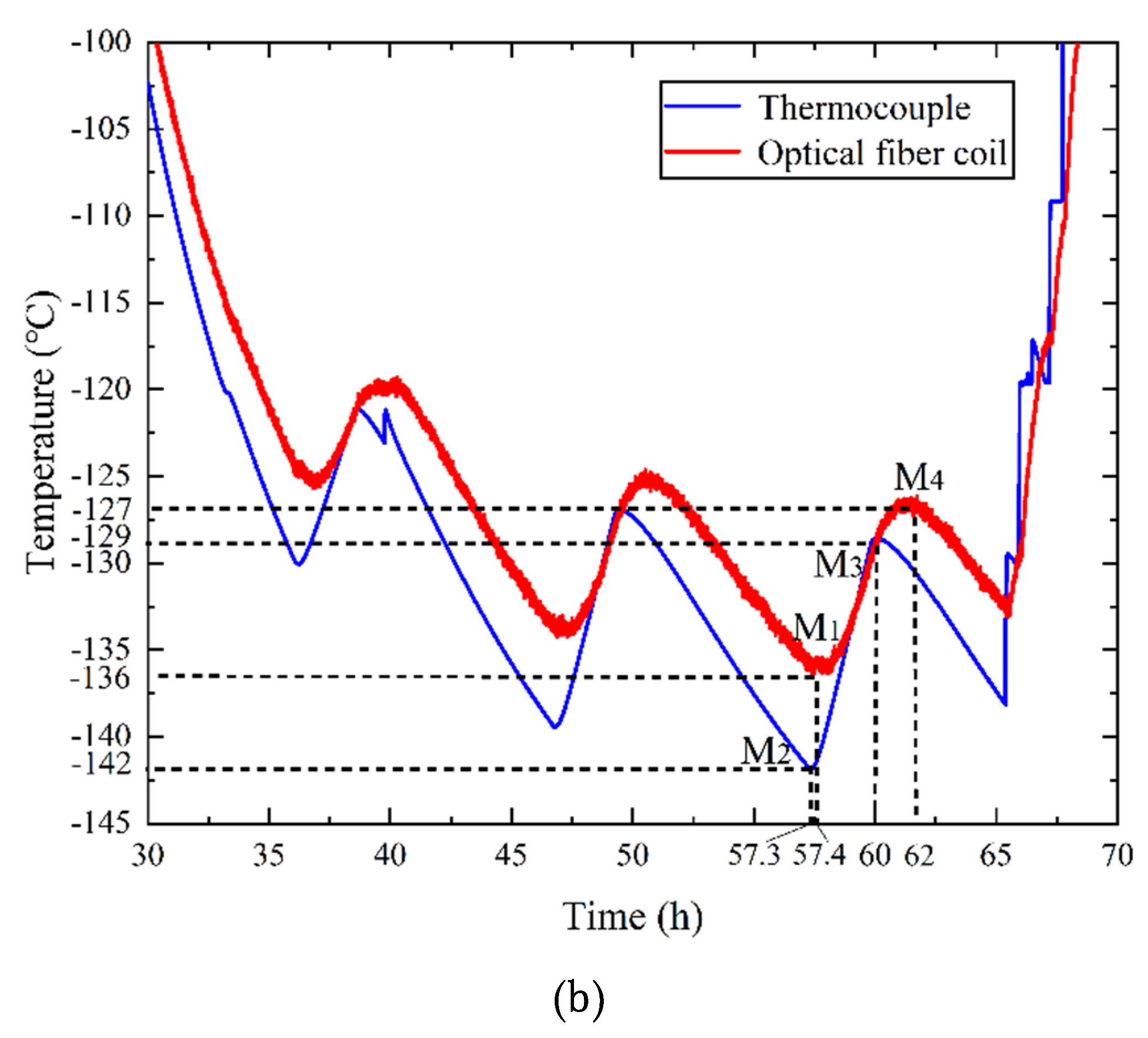 Sensors 19 04186 g007b