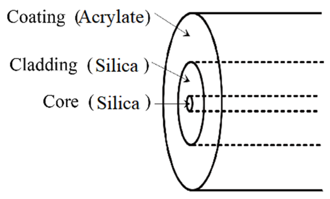 Sensors 19 04186 g008