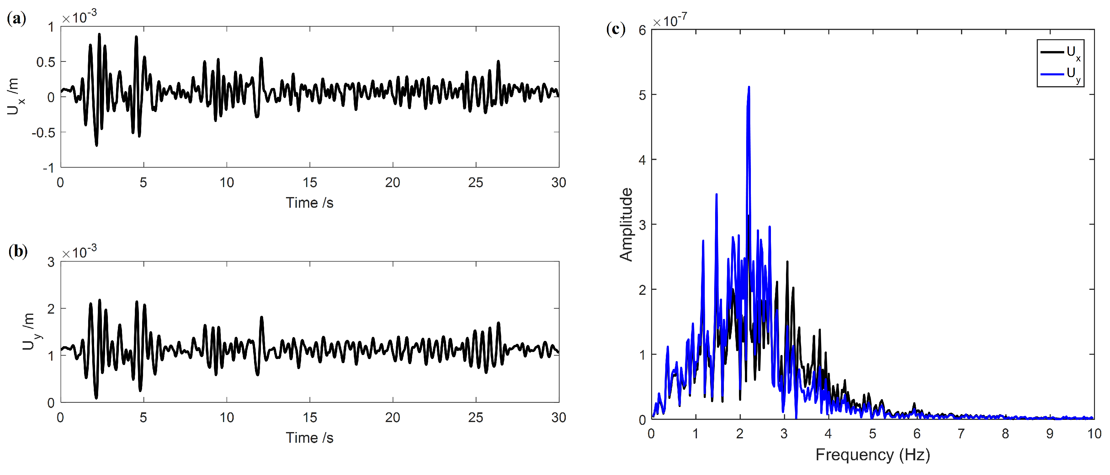 Sensors 19 04272 g007