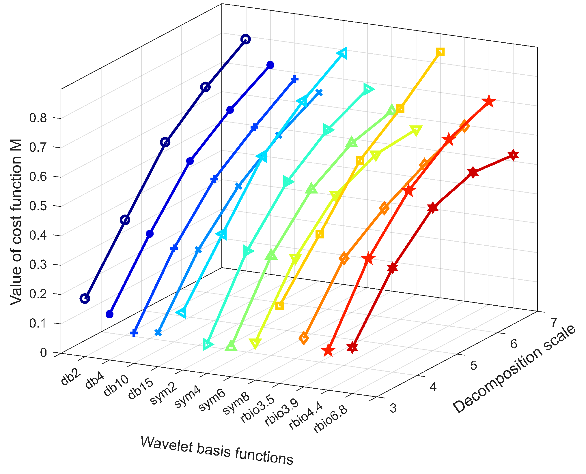Sensors 19 04272 g009