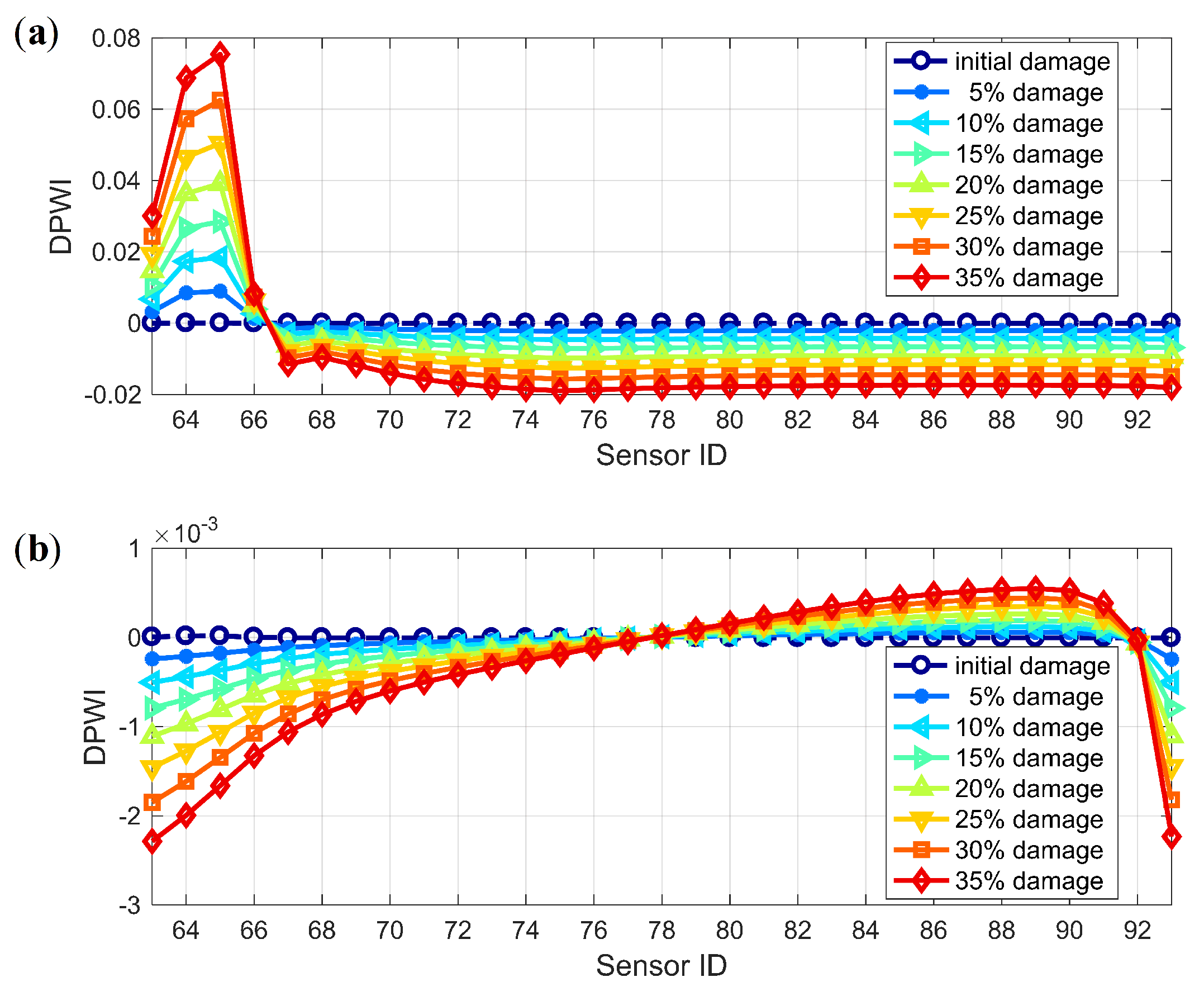 Sensors 19 04272 g010