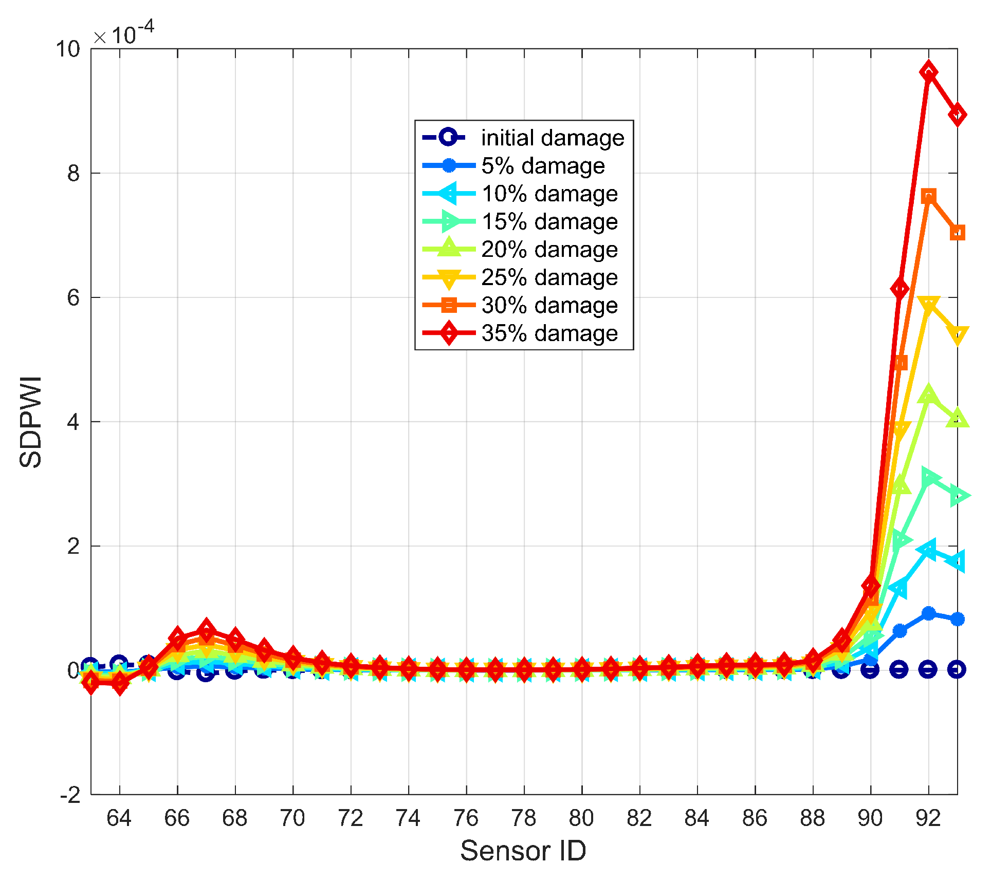 Sensors 19 04272 g011