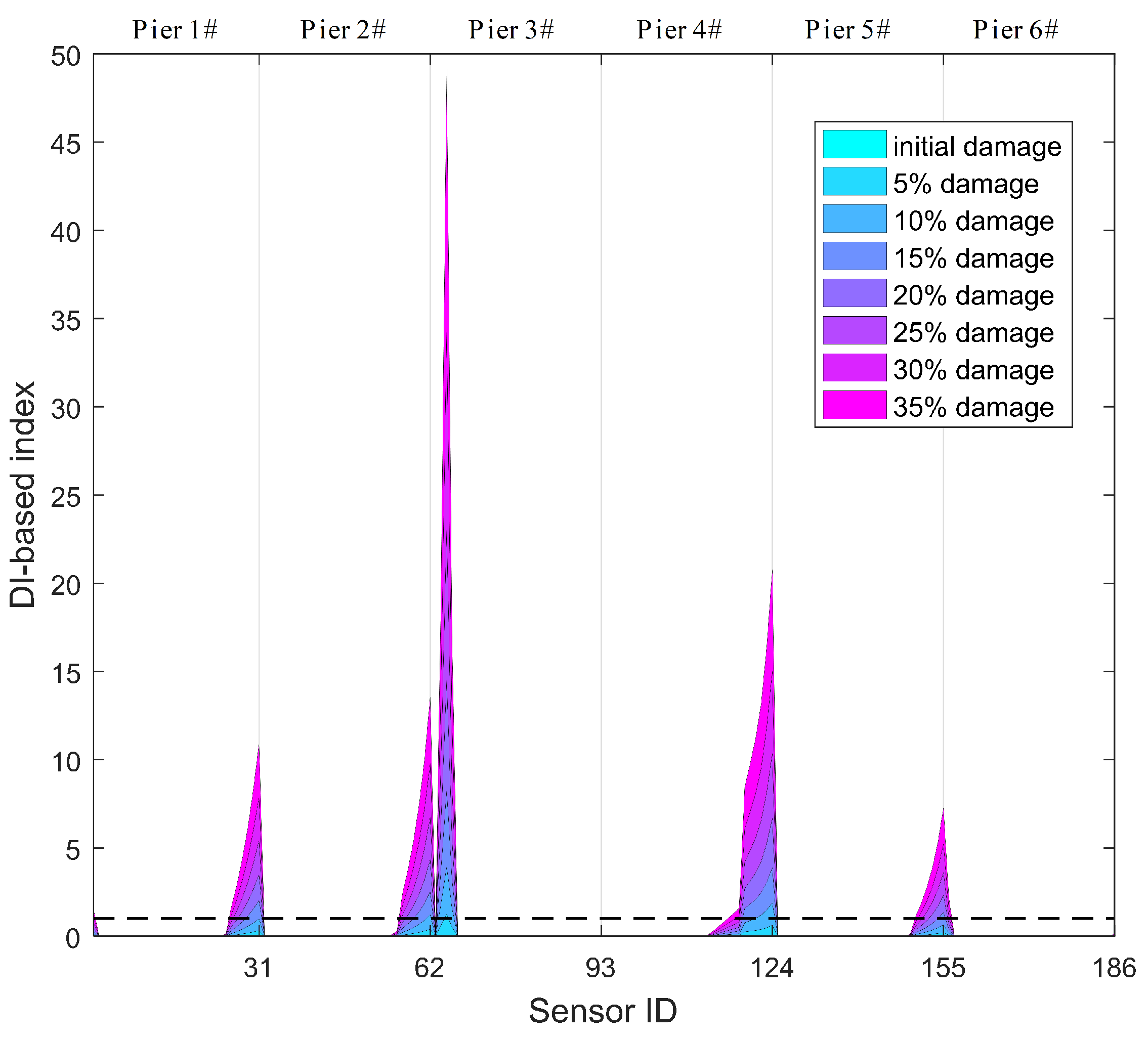 Sensors 19 04272 g015