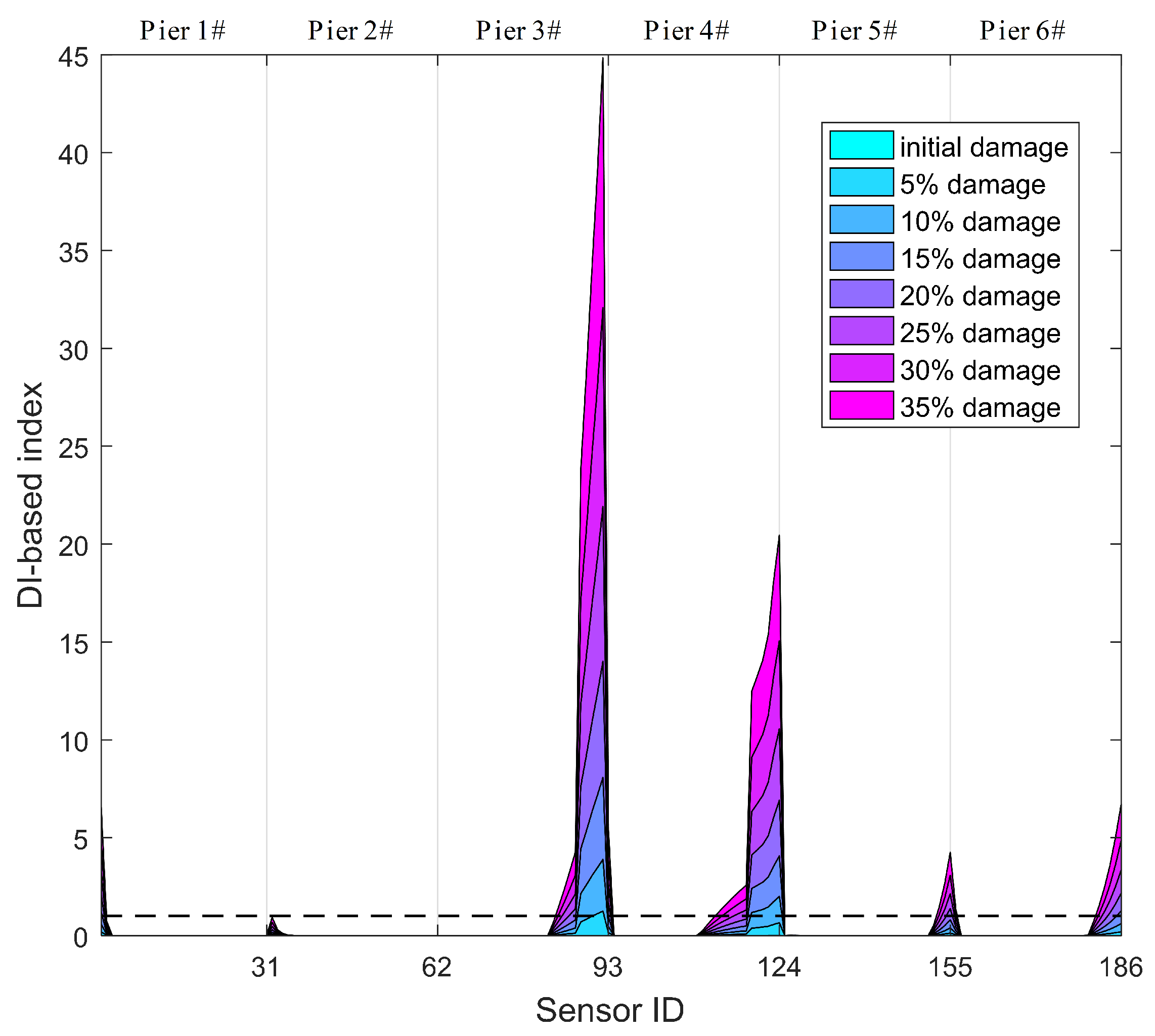 Sensors 19 04272 g016