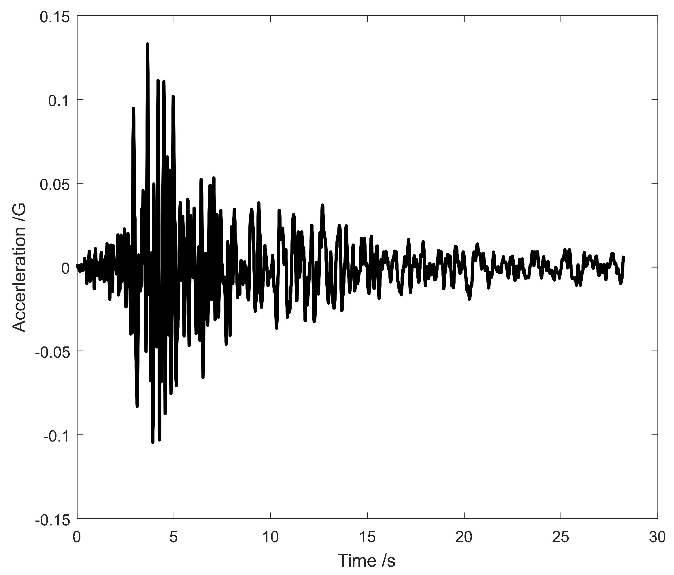 Sensors 19 04272 g017