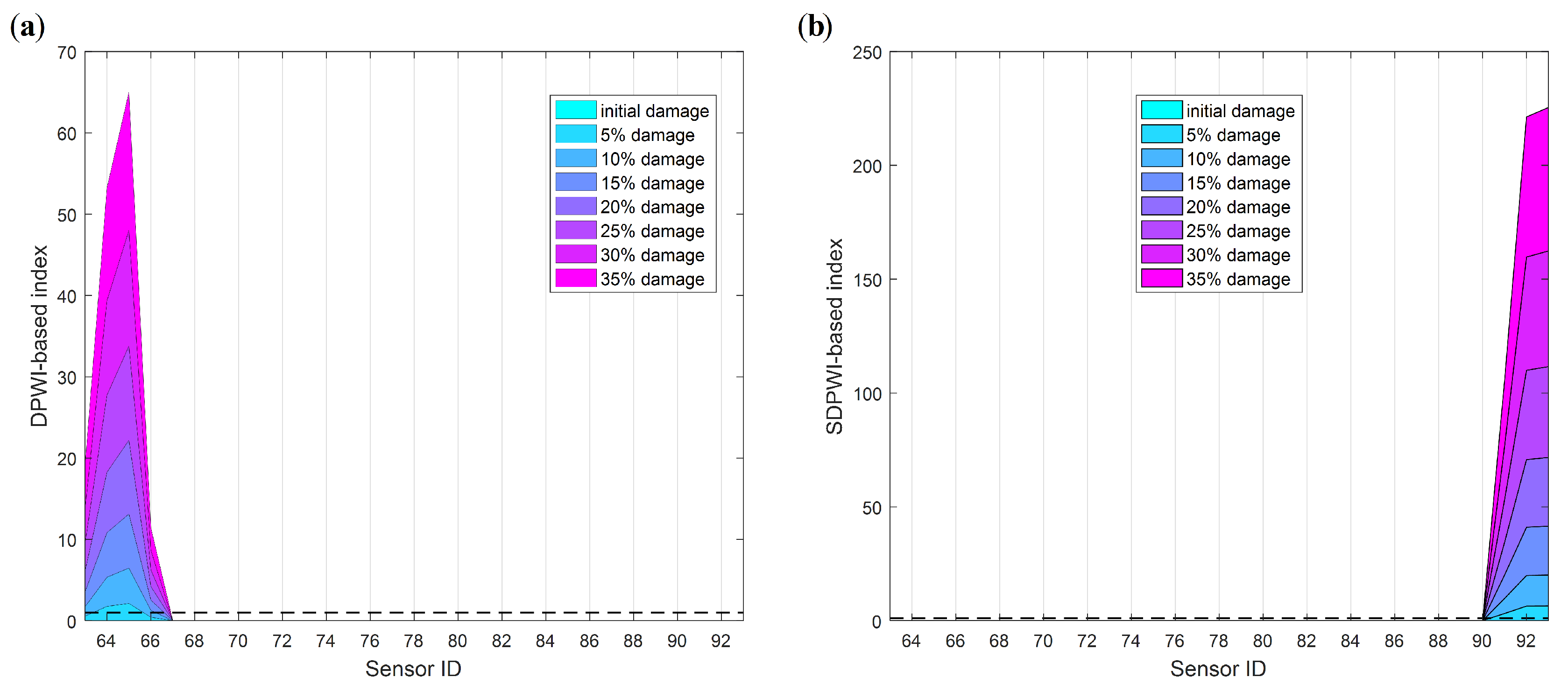 Sensors 19 04272 g018
