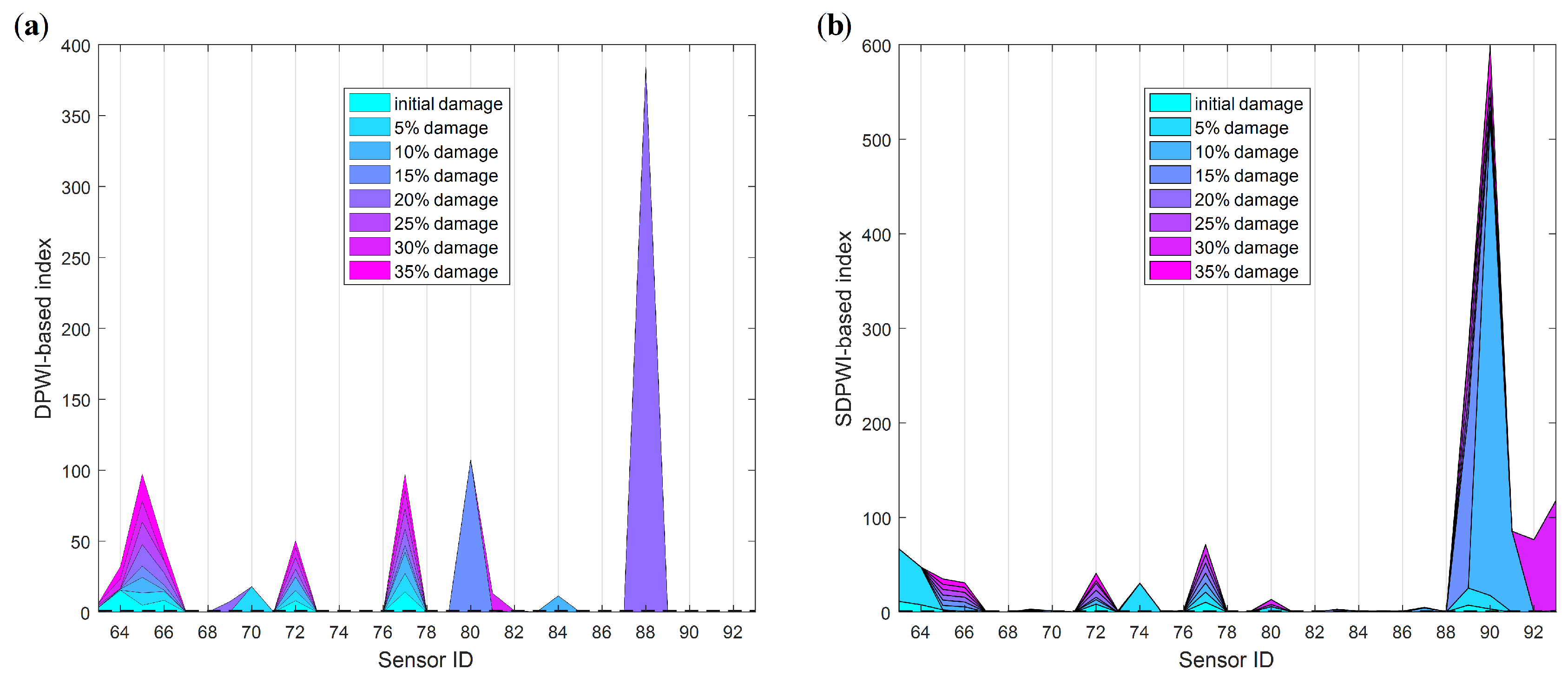 Sensors 19 04272 g020