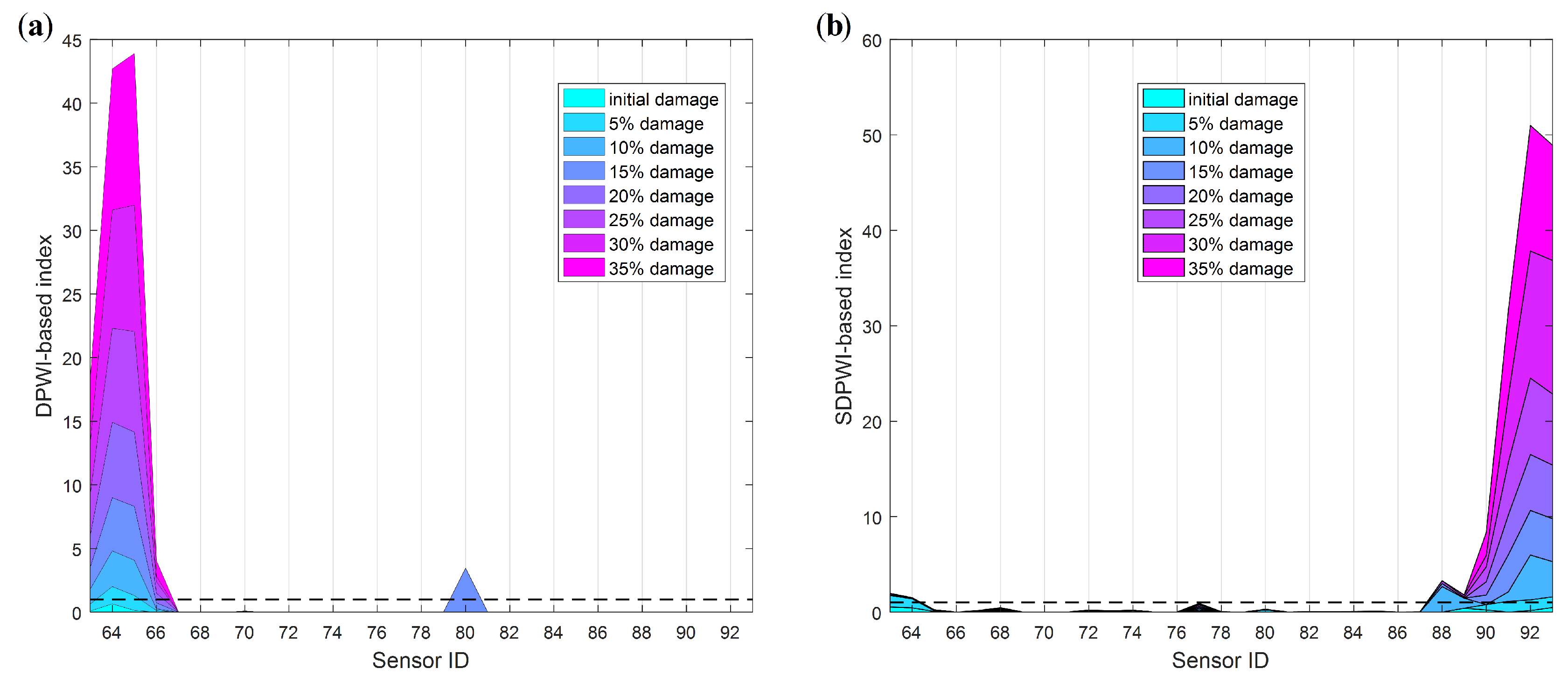 Sensors 19 04272 g022