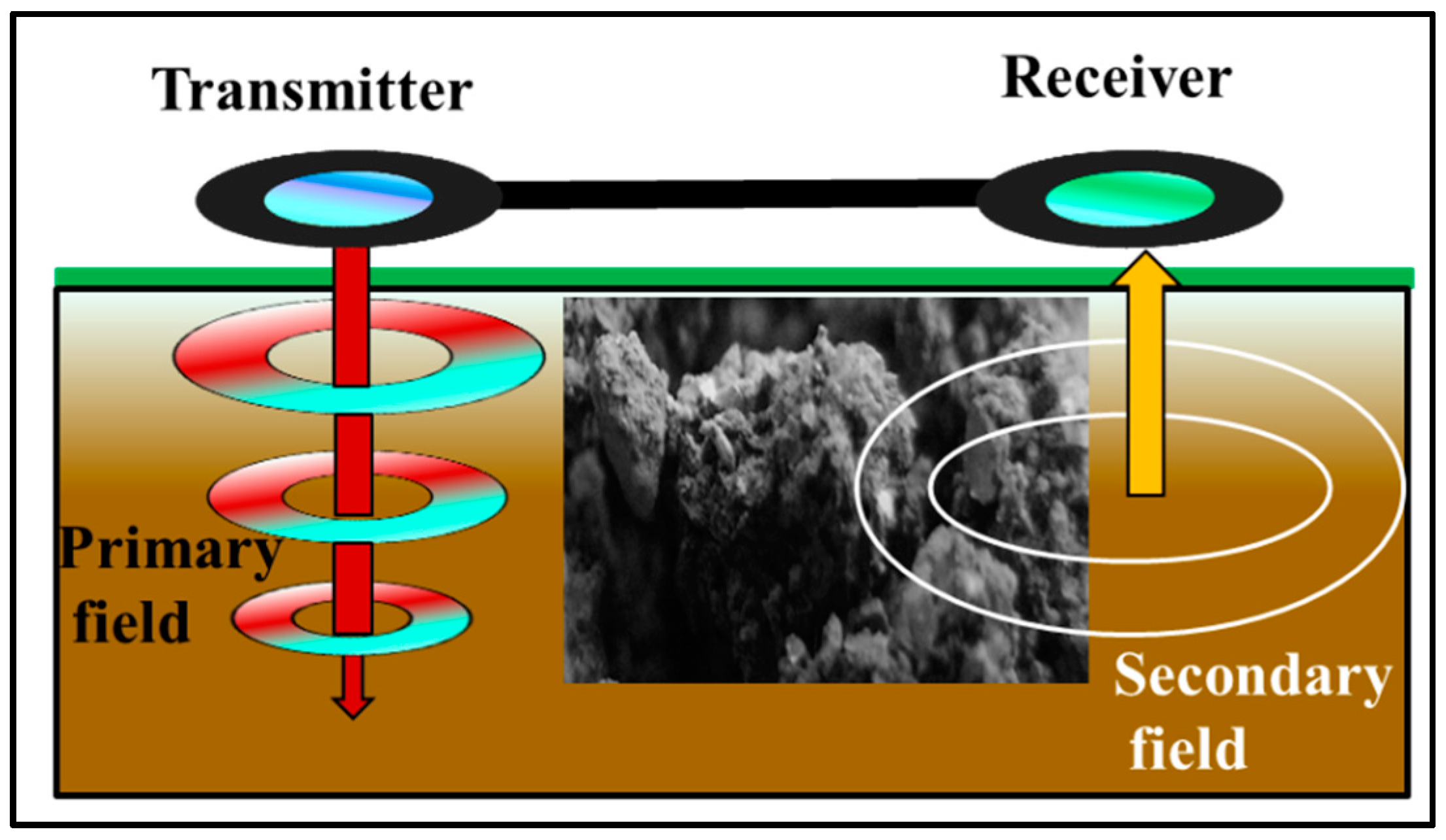 Sensors 19 04293 g002