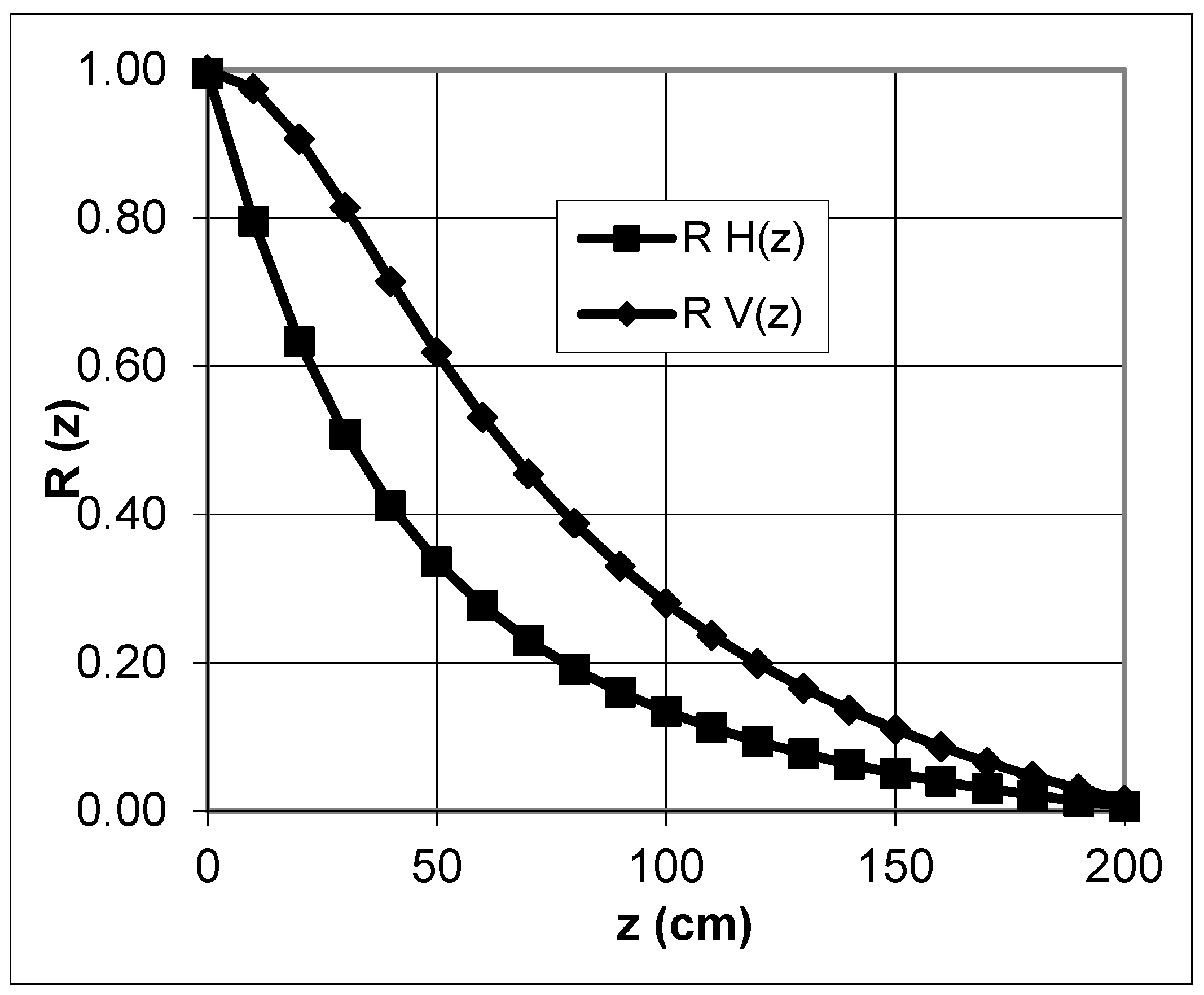 Sensors 19 04293 g003