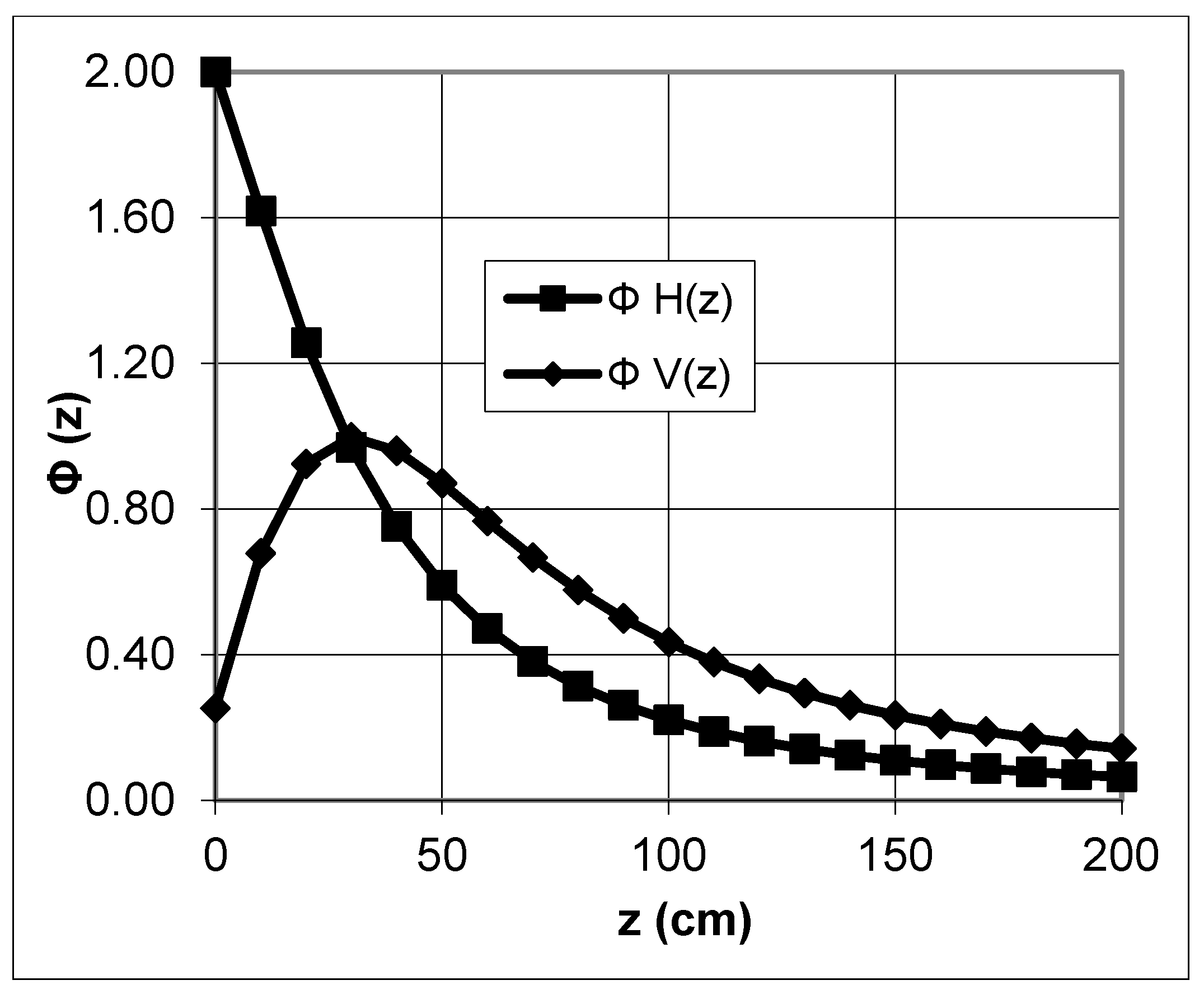 Sensors 19 04293 g004