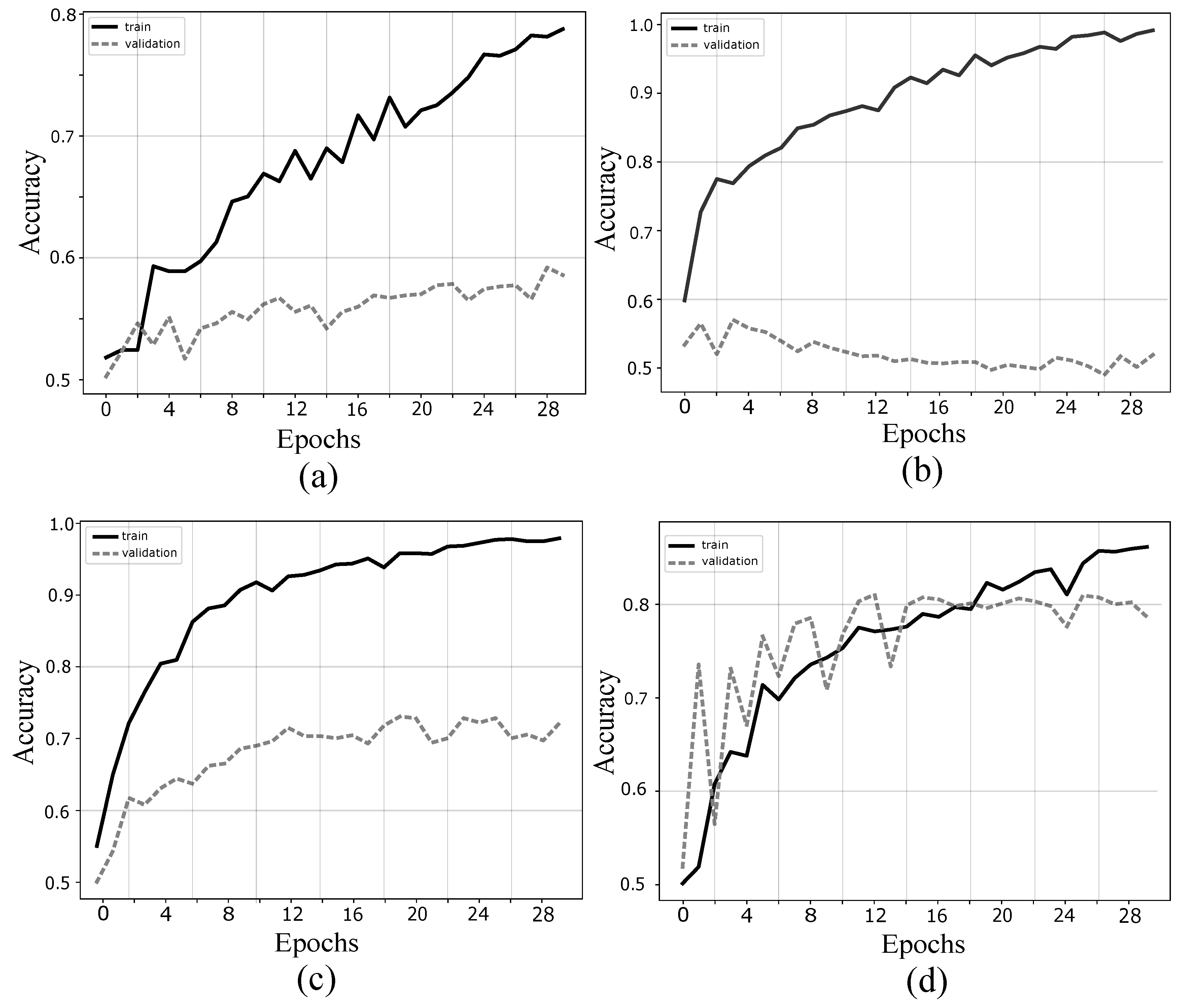 Sensors 19 04541 g005 Sensors 19 04541 g005
