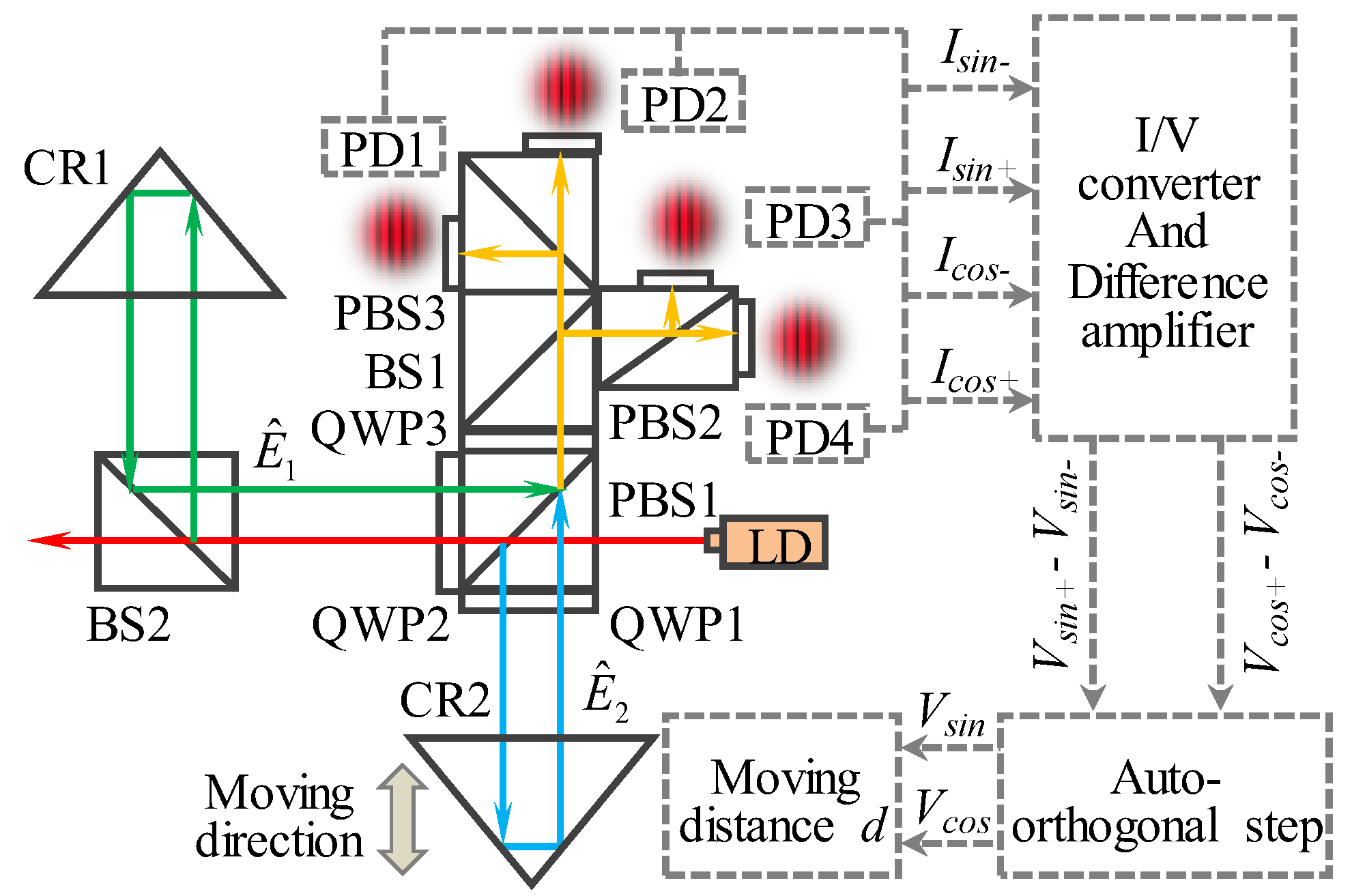 Sensors 19 04587 g002
