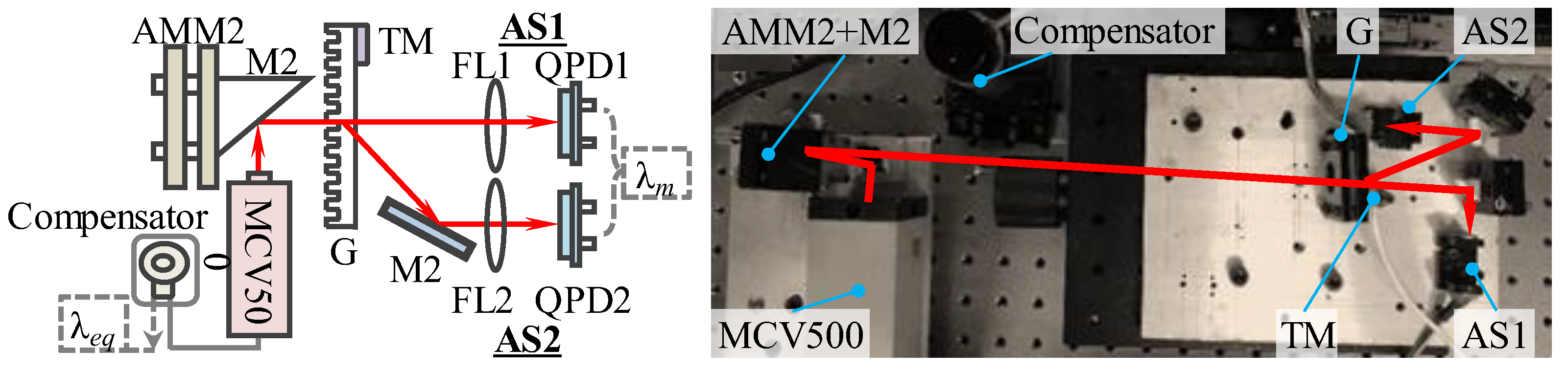 Sensors 19 04587 g005